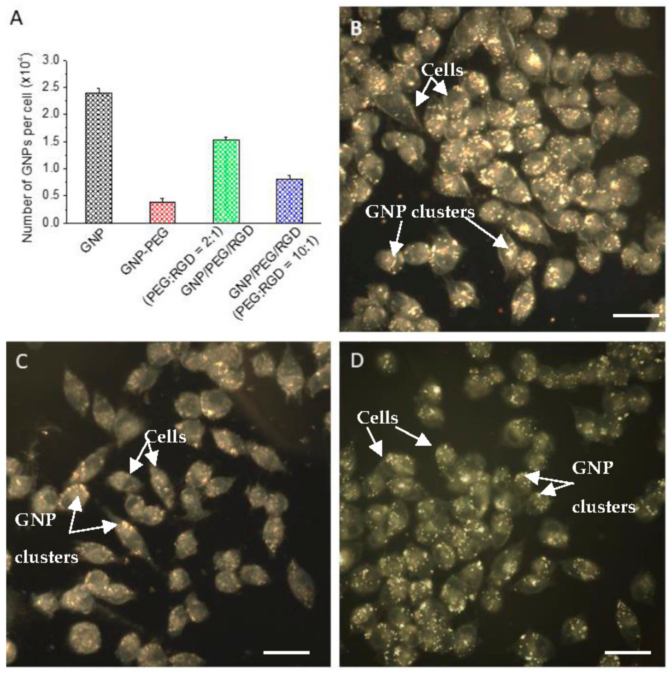 Cancers 10 00084 g003