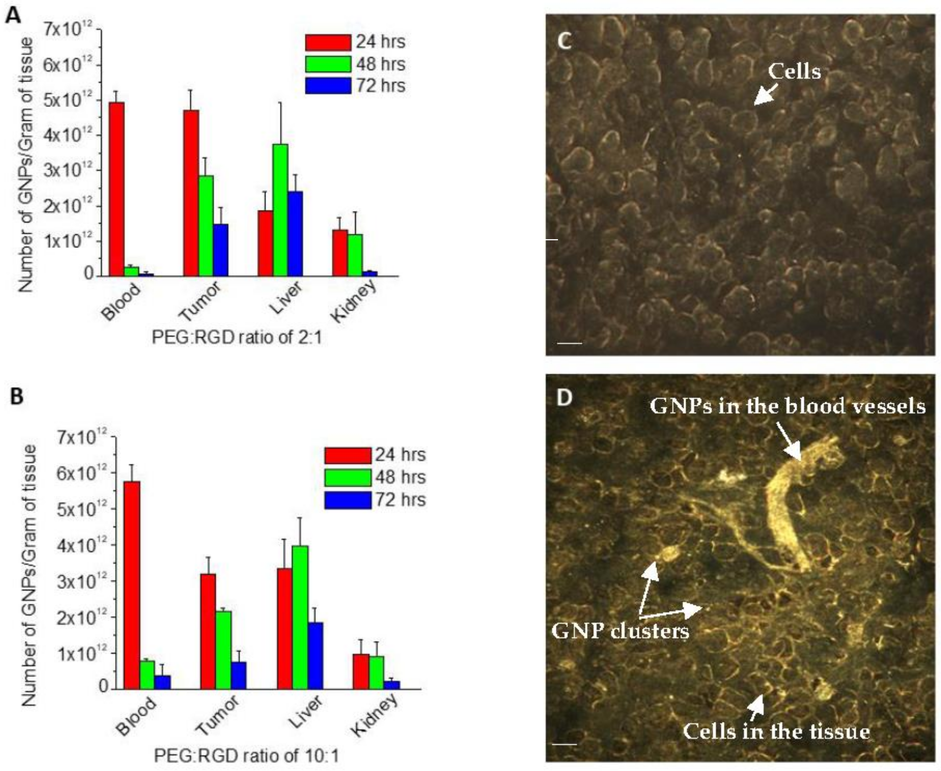 Cancers 10 00084 g006