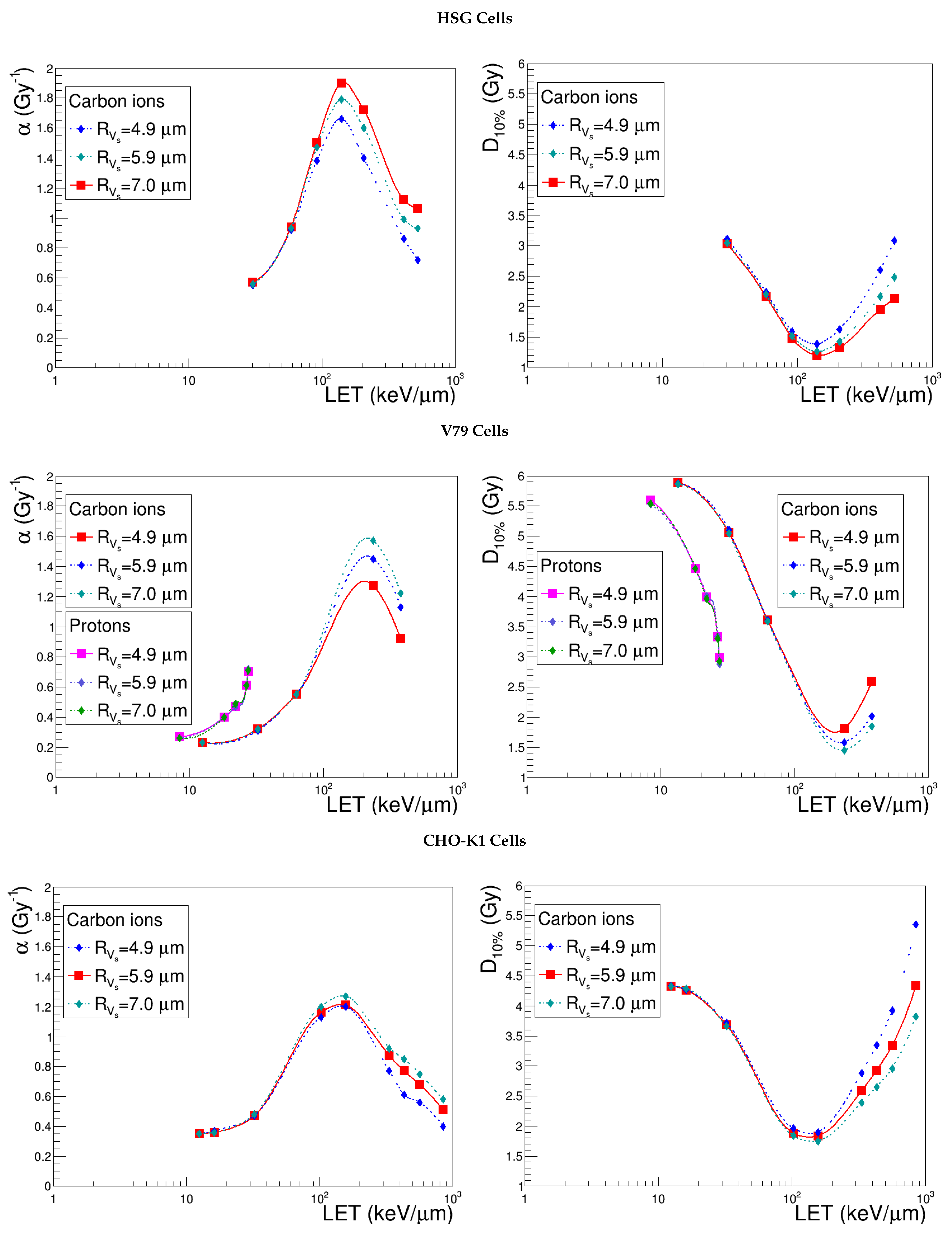 Cancers 10 00087 g003