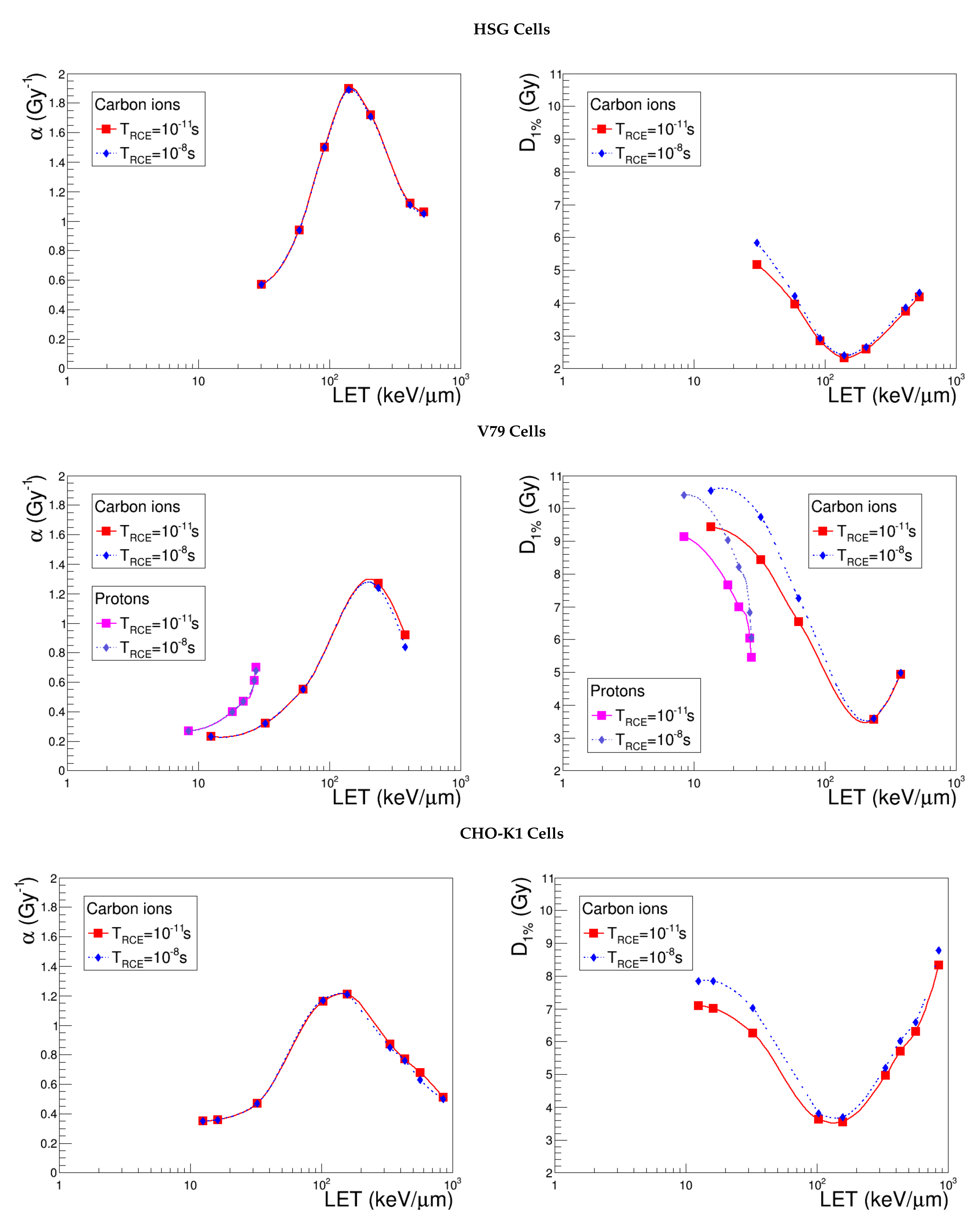 Cancers 10 00087 g007