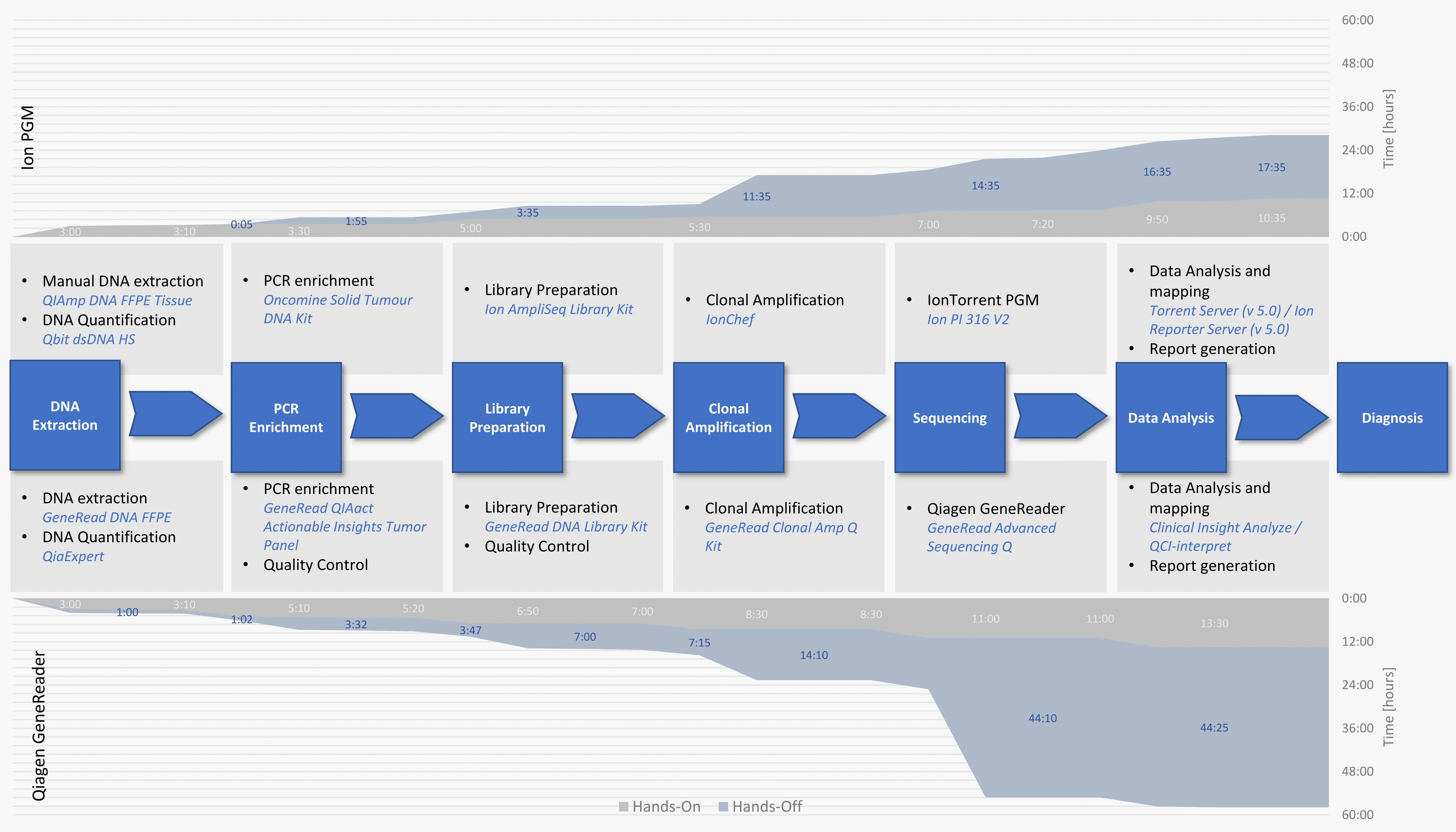 Cancers 10 00088 g002