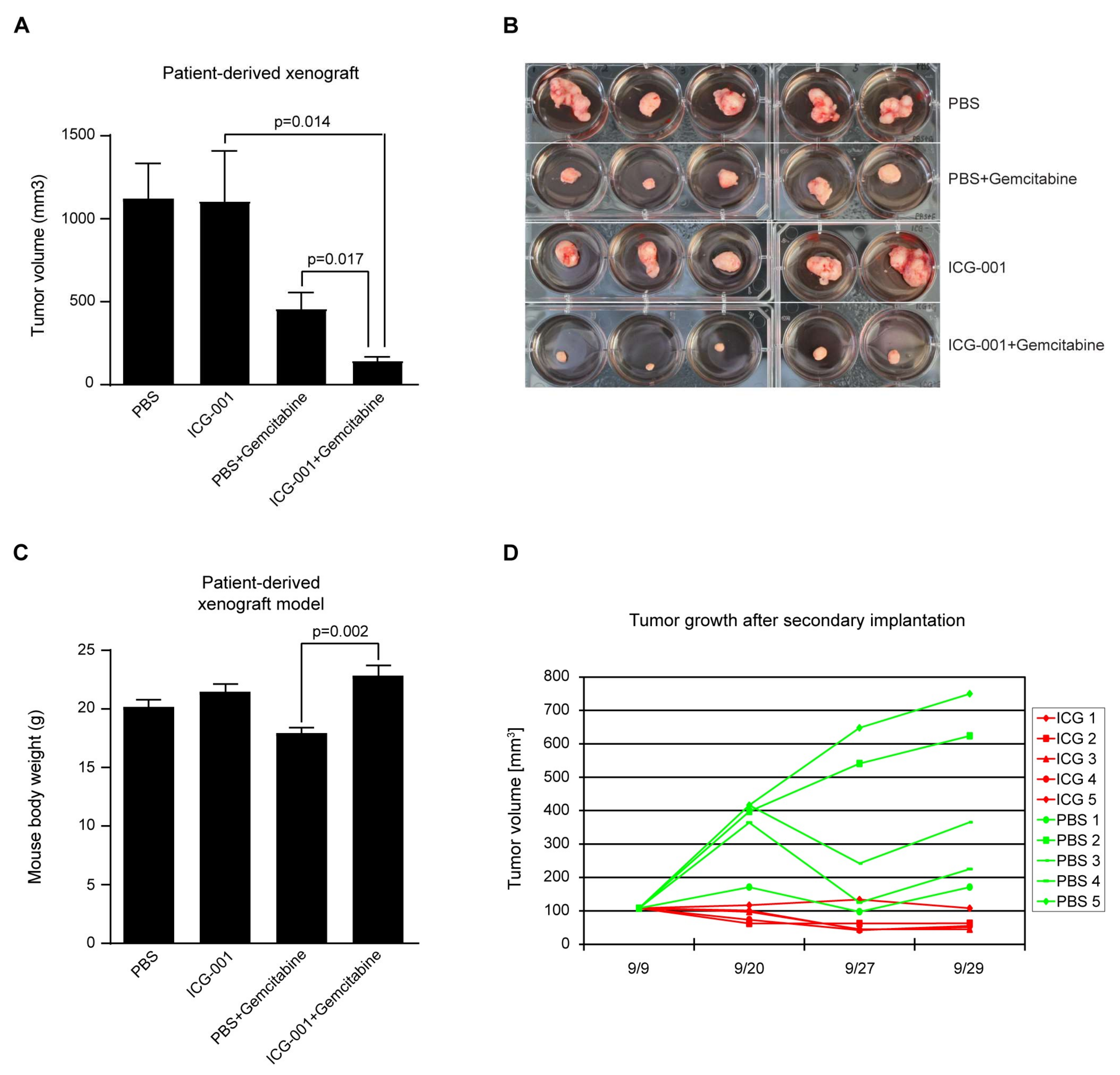 Cancers 10 00095 g005