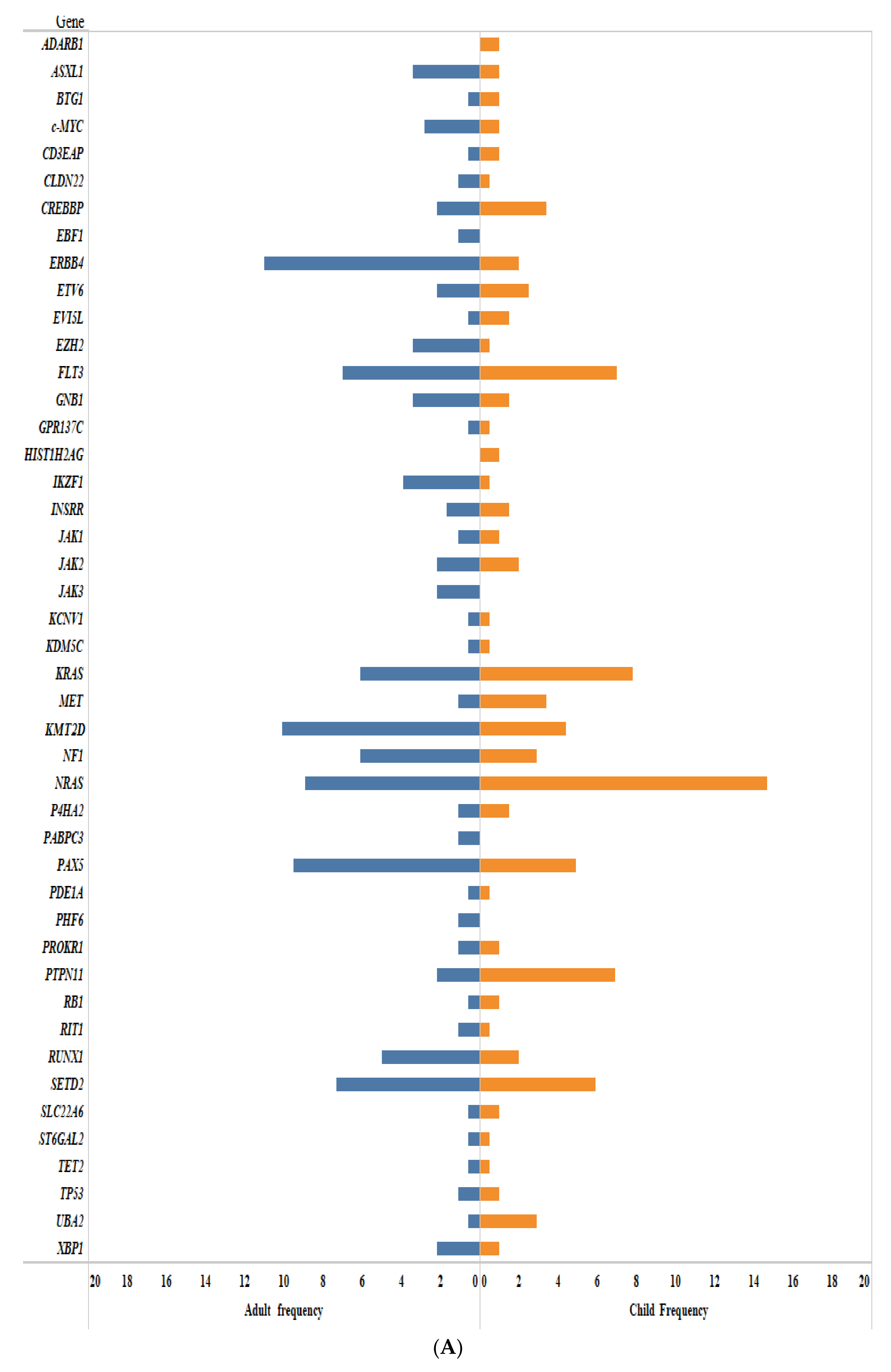 Cancers 10 00110 g002a