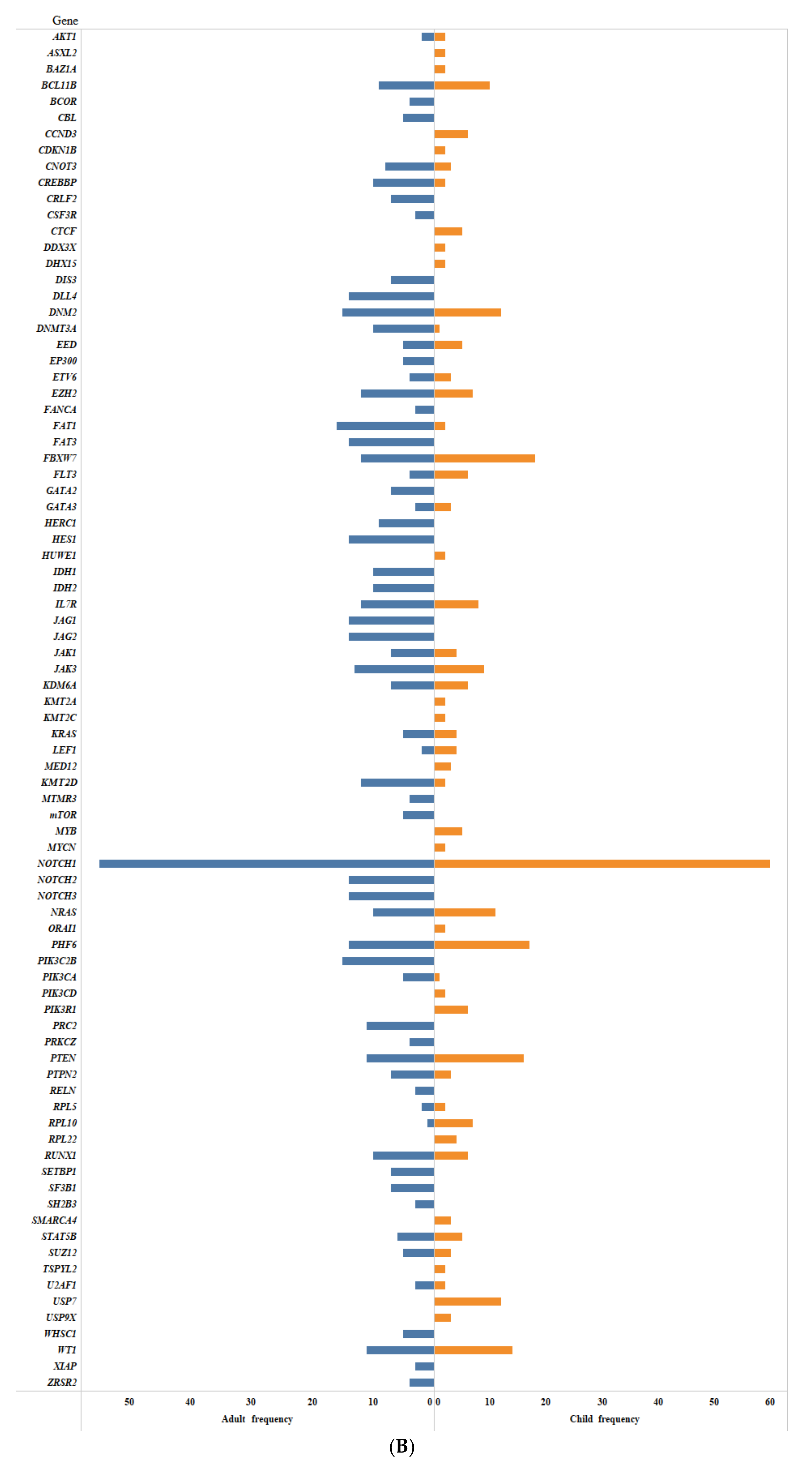 Cancers 10 00110 g002b