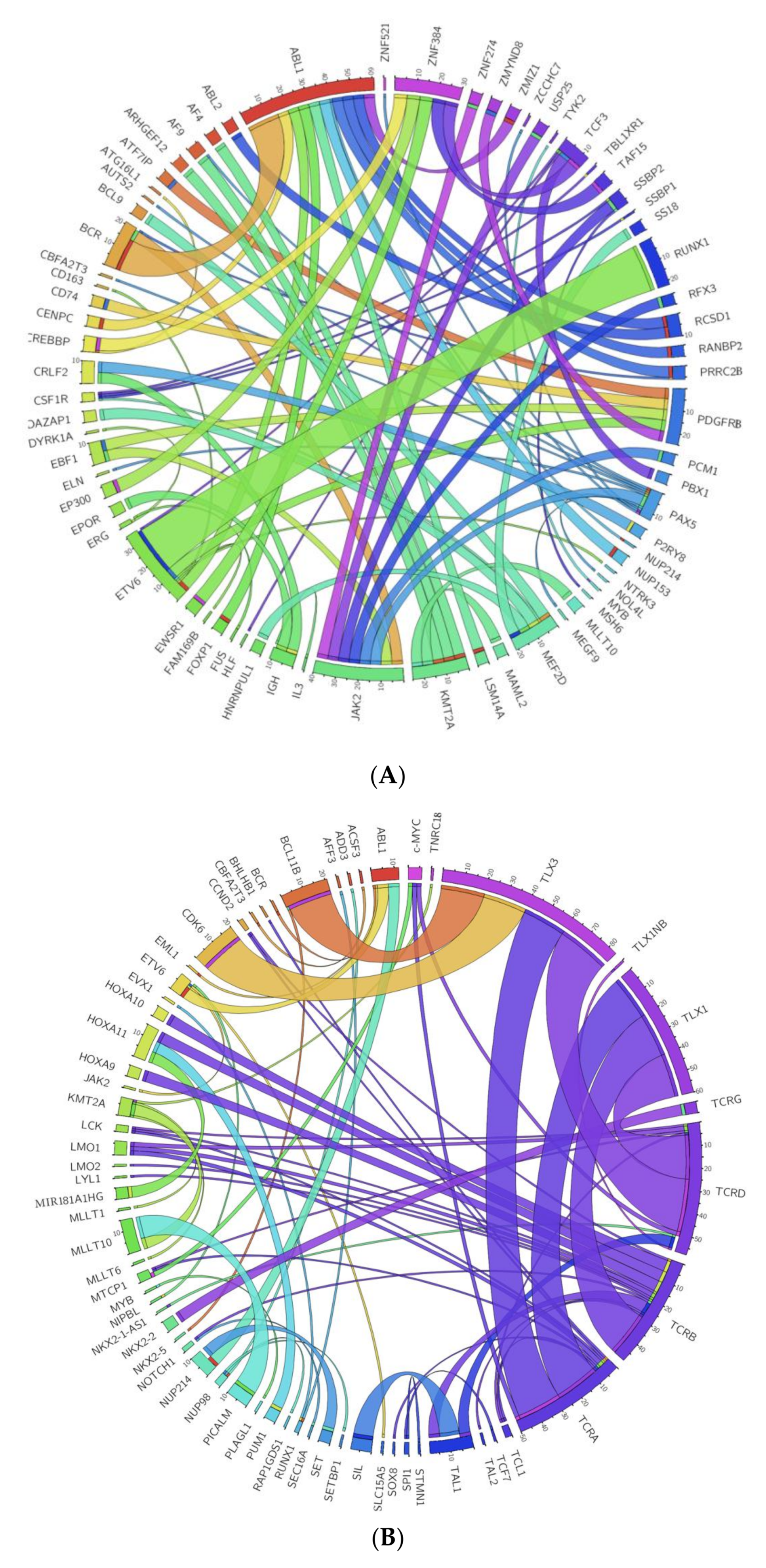 Cancers 10 00110 g003