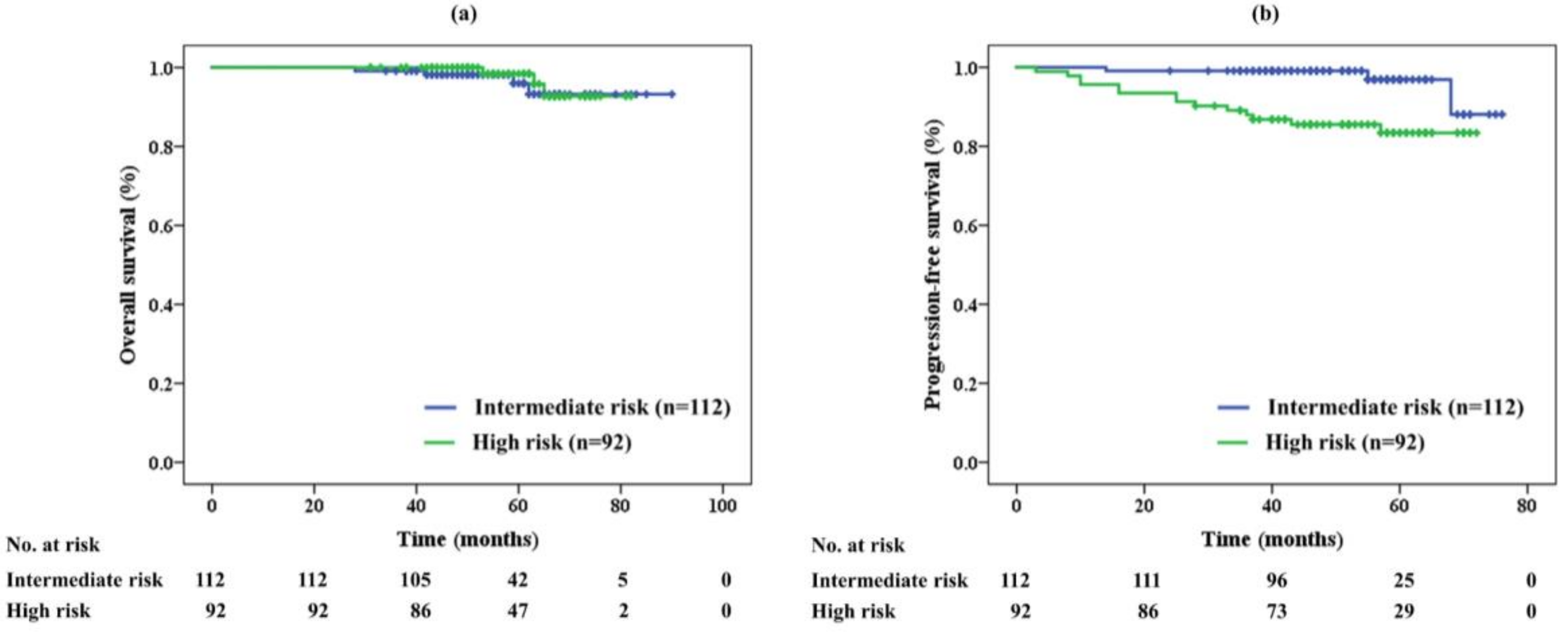Cancers 10 00116 g001