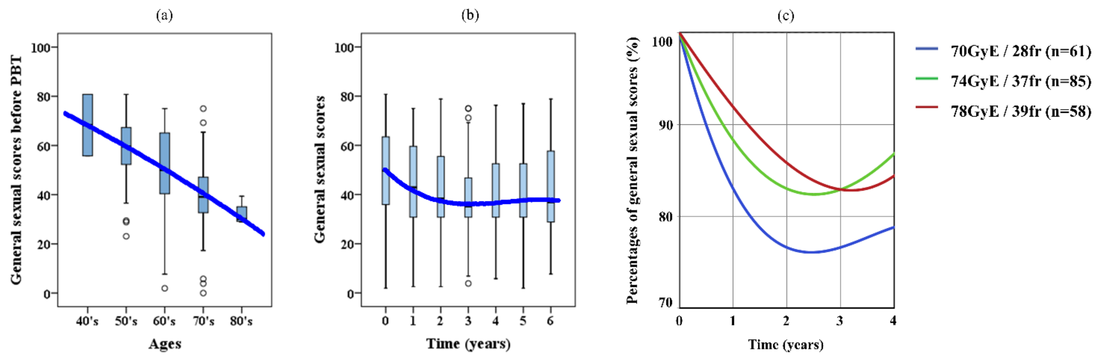 Cancers 10 00116 g003