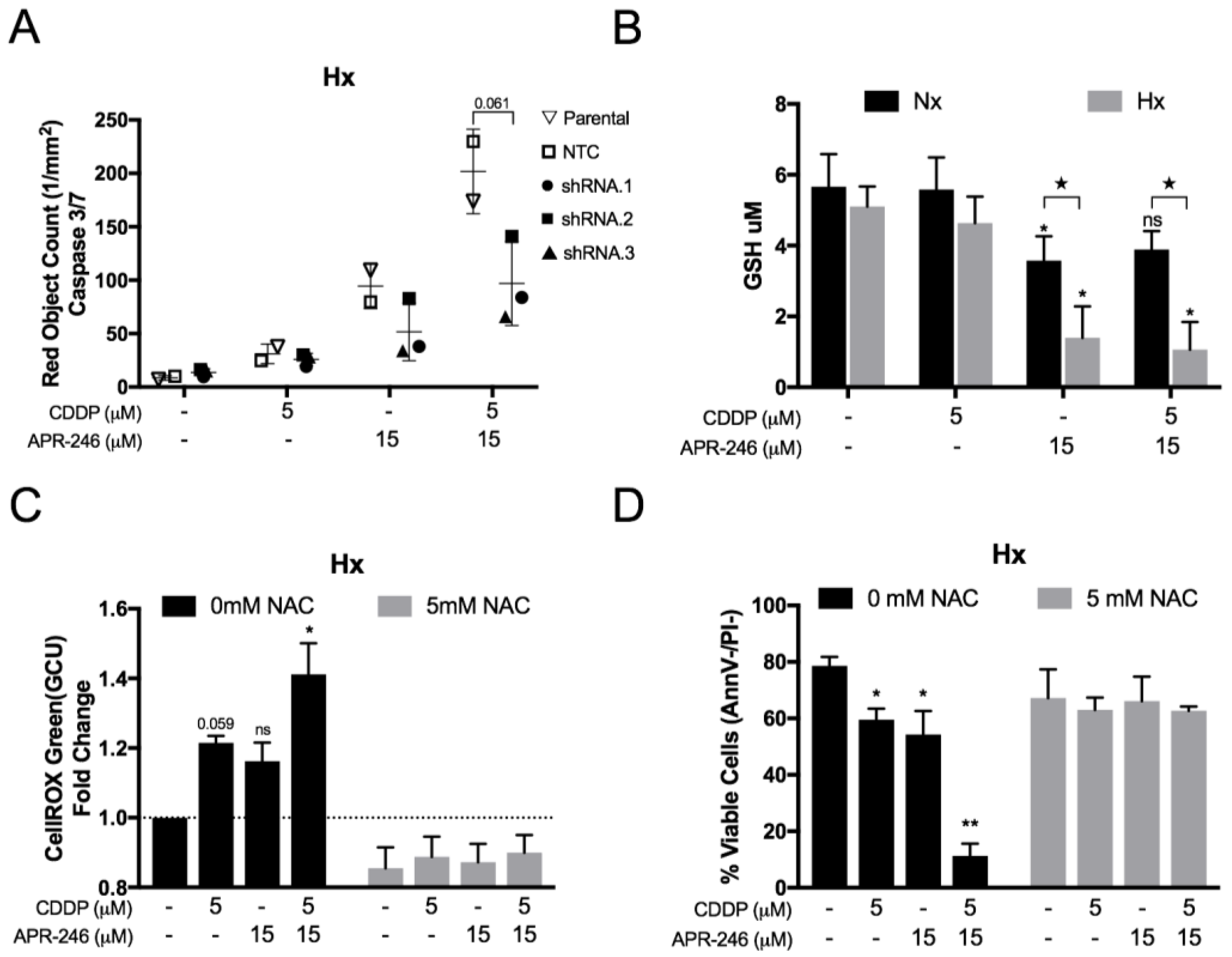 Cancers 10 00126 g005