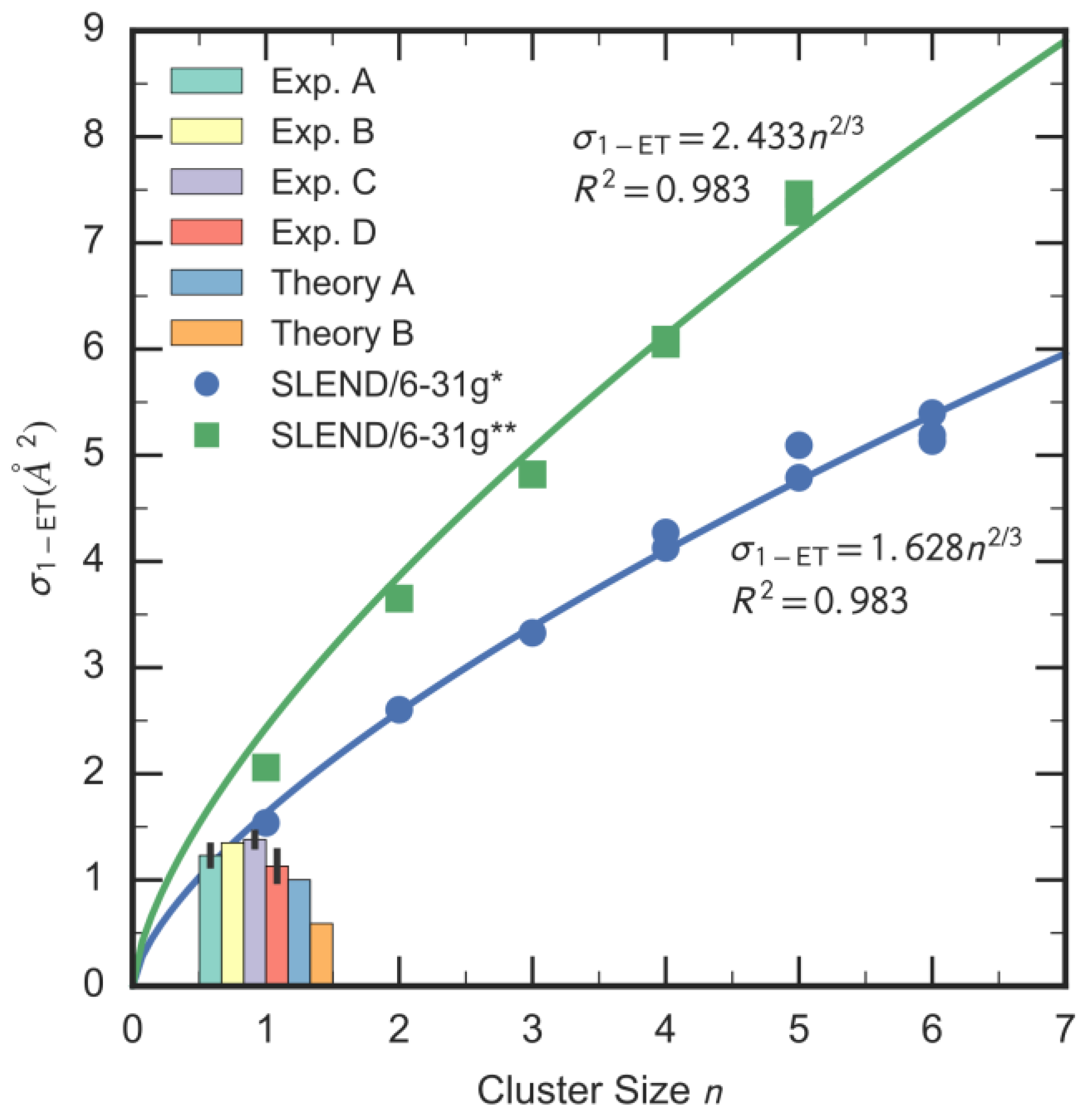 Cancers 10 00136 g004