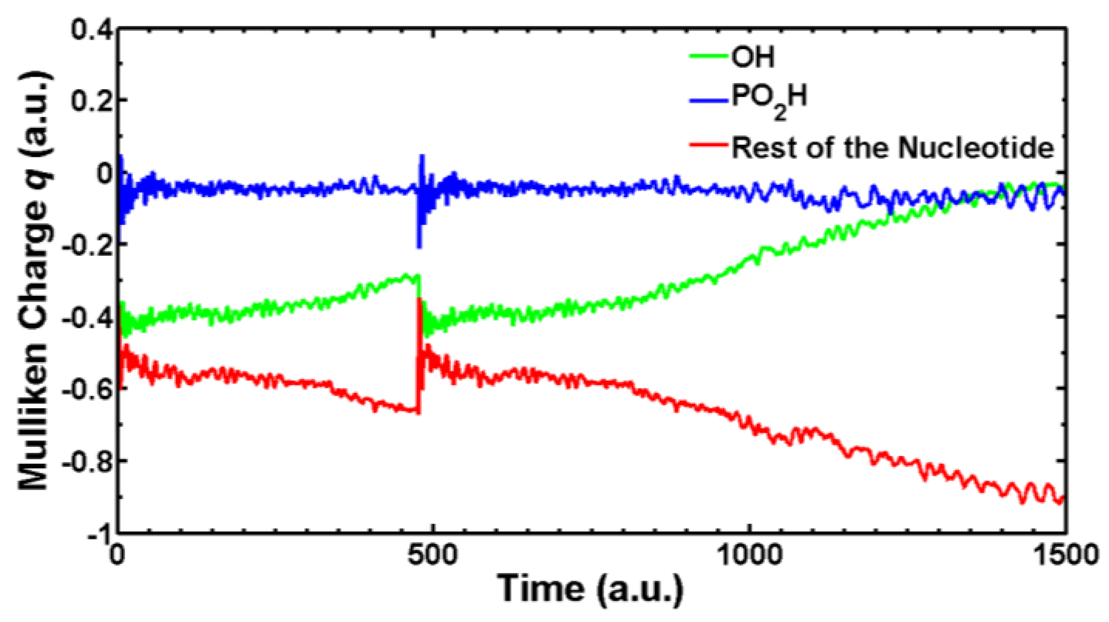 Cancers 10 00136 g014