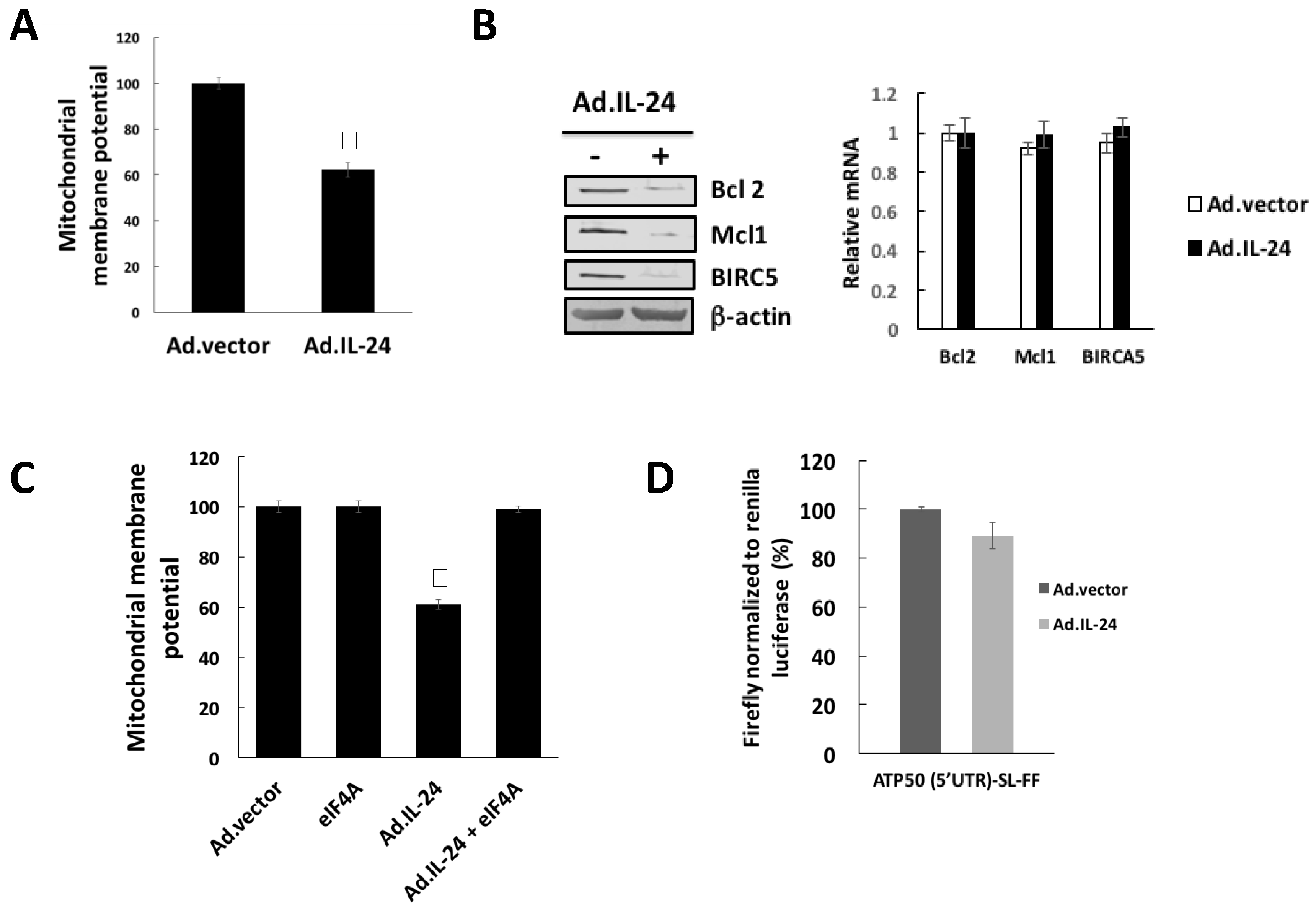 Cancers 10 00153 g004