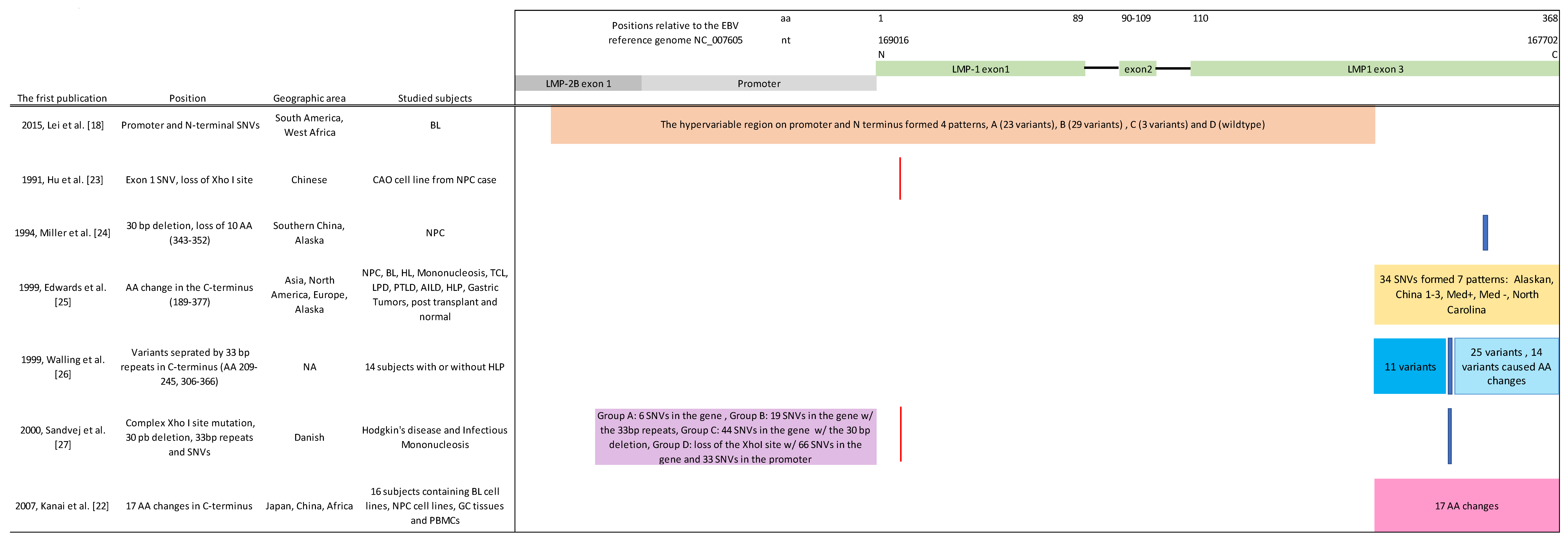 Cancers 10 00177 g001