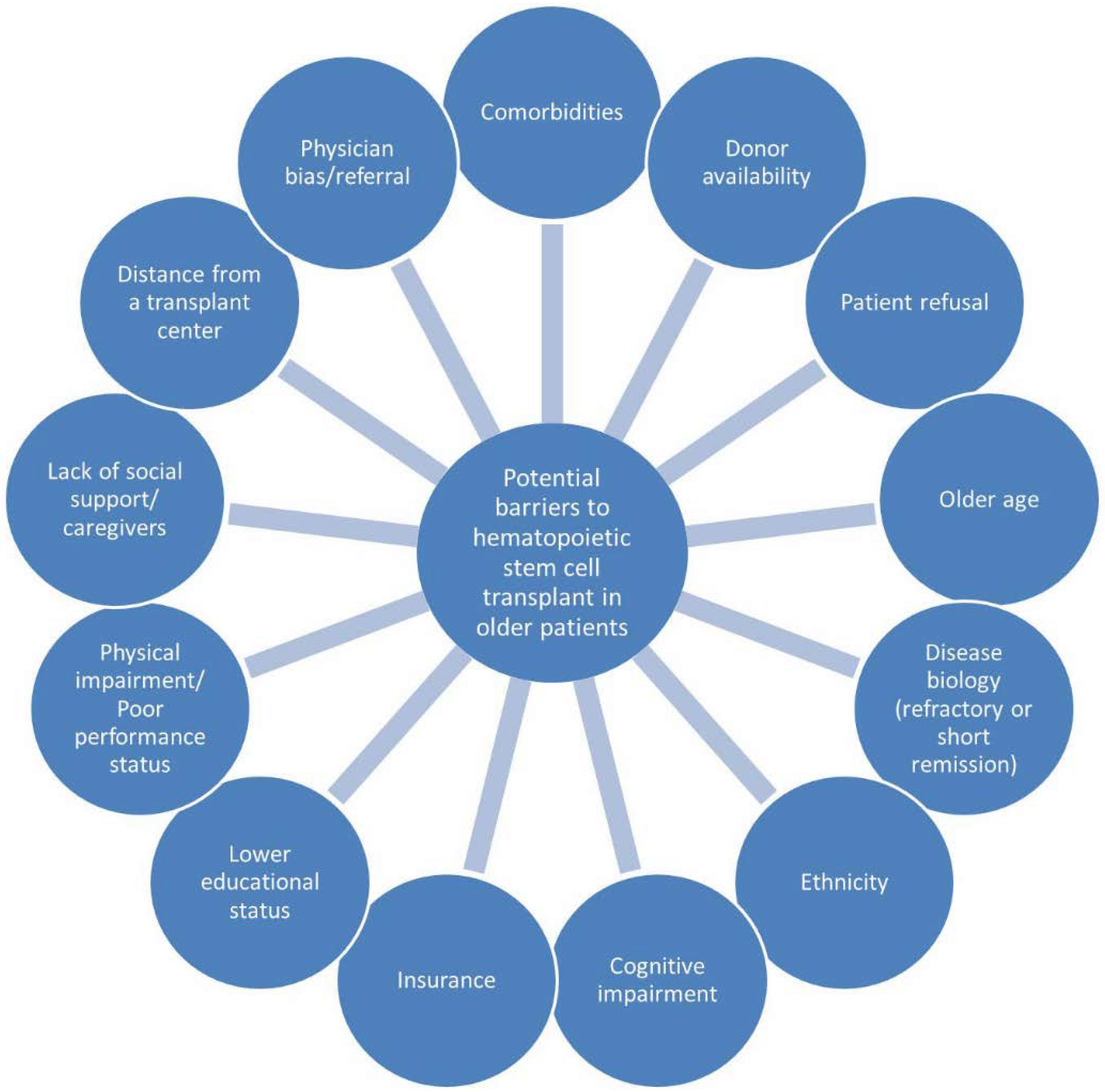 Cancers 10 00179 g001 Cancers 10 00179 g001