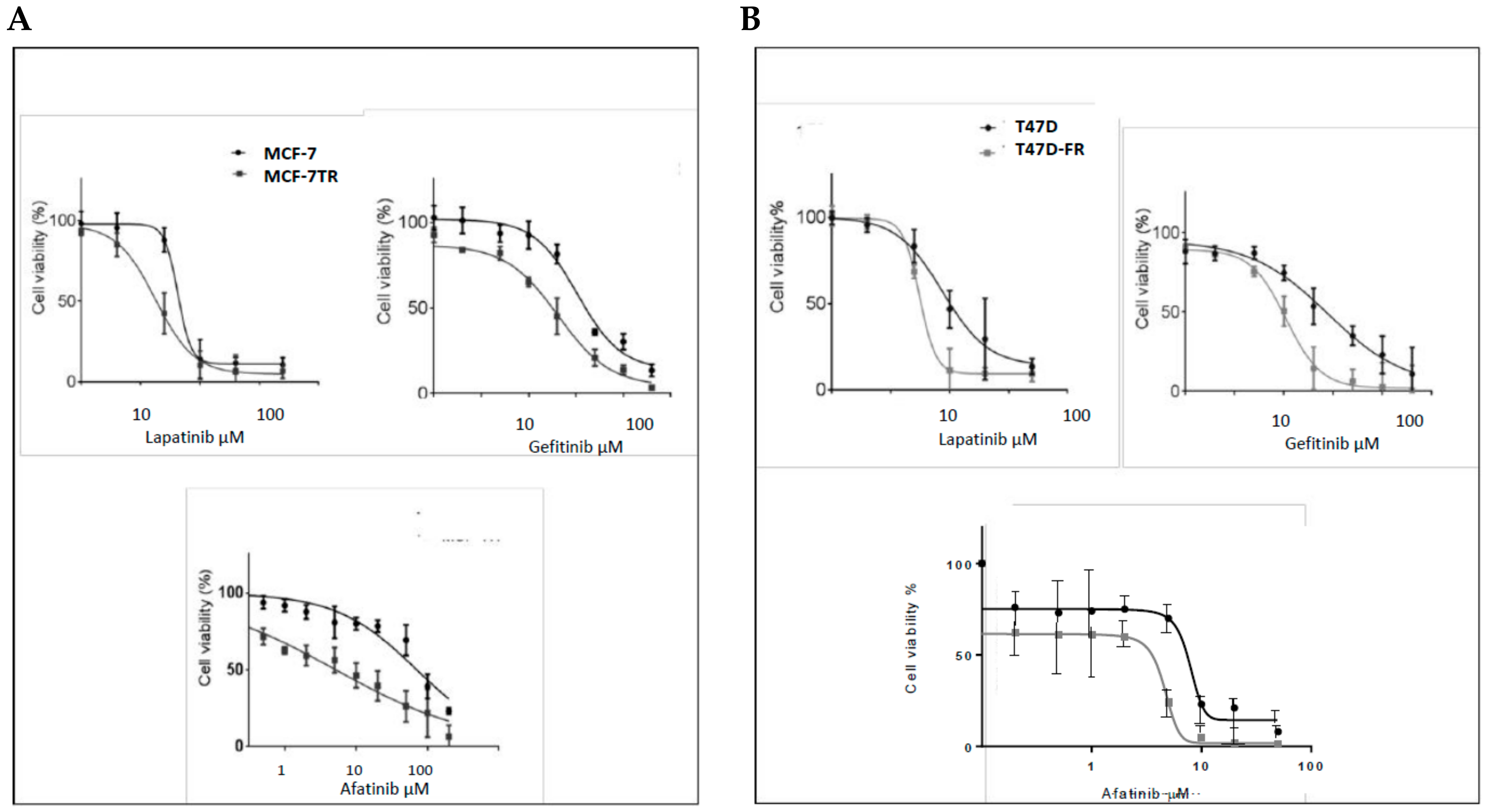 Cancers 10 00209 g003