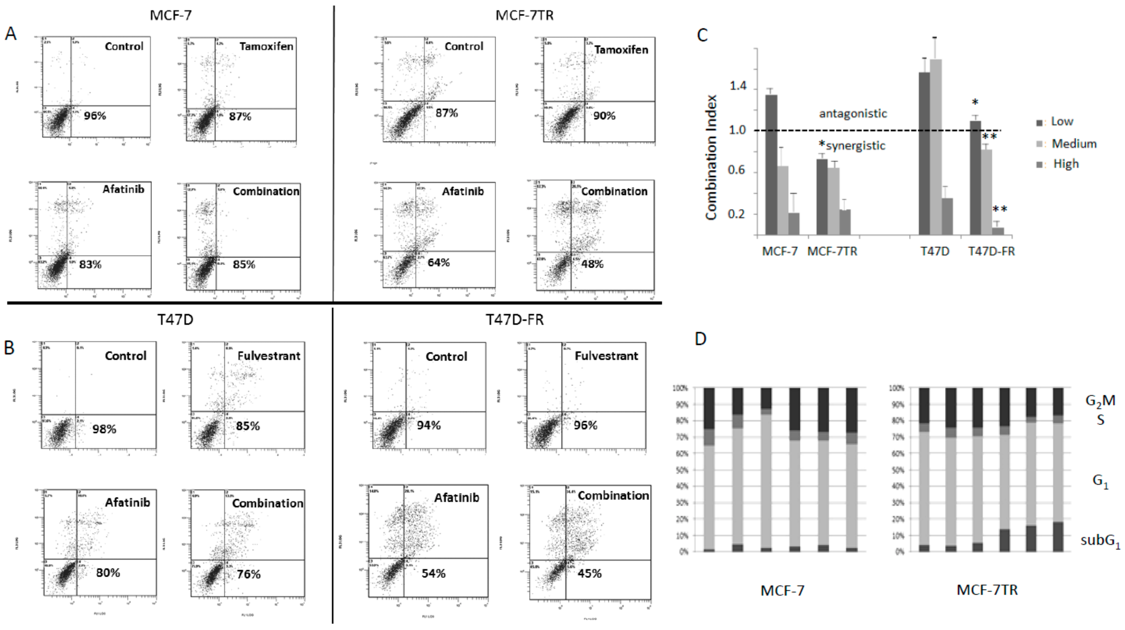 Cancers 10 00209 g007