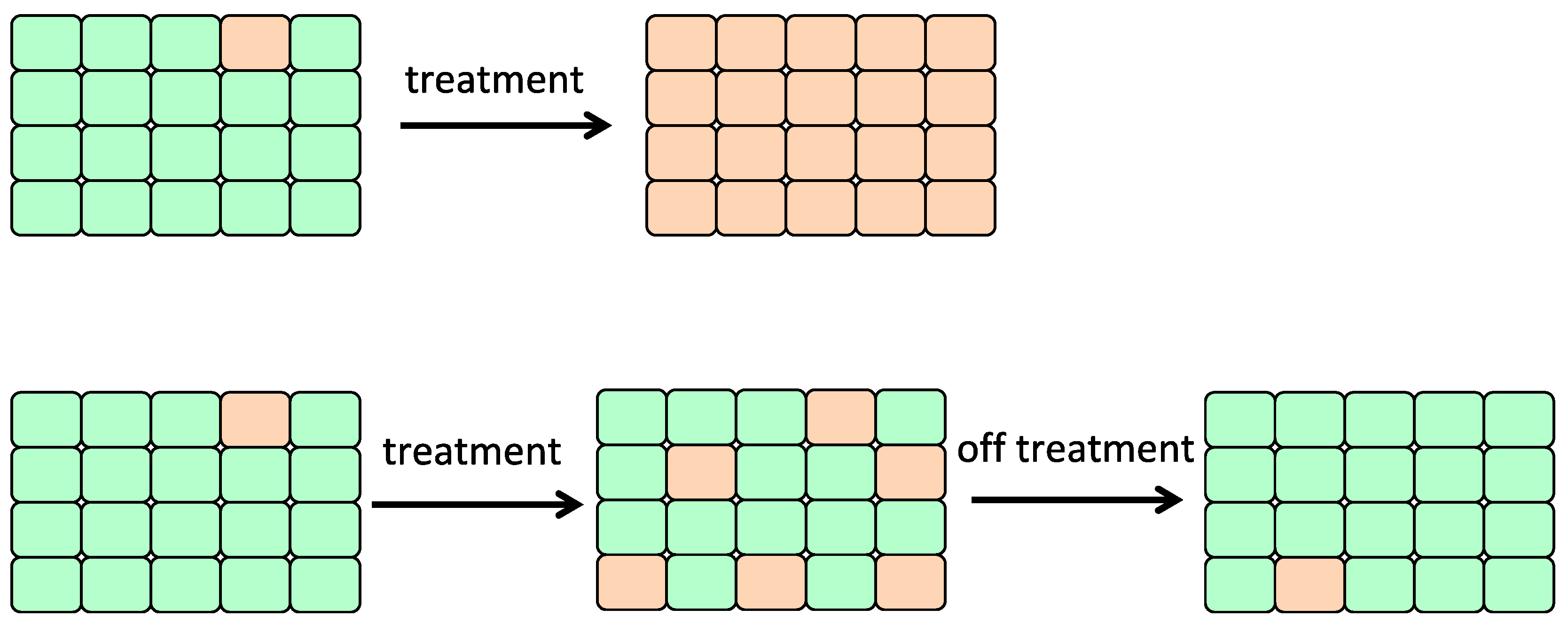 Cancers 10 00212 g005 Cancers 10 00212 g005