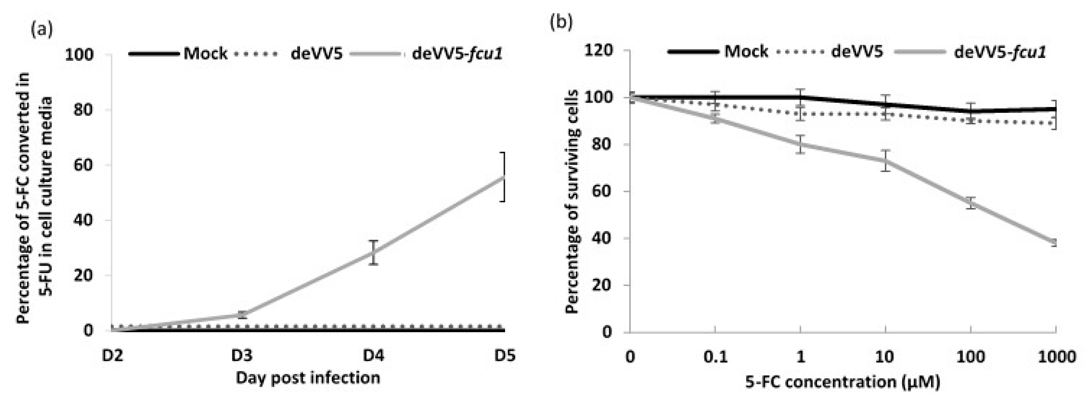 Cancers 10 00231 g004 Cancers 10 00231 g004