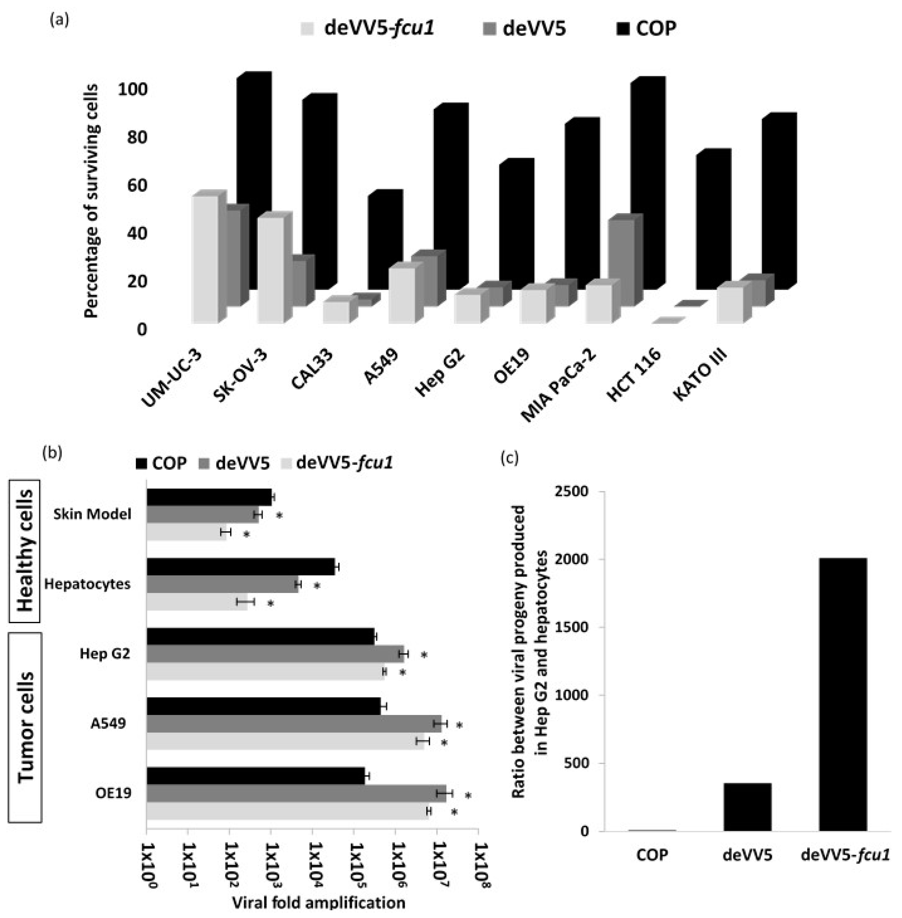 Cancers 10 00231 g005 Cancers 10 00231 g005