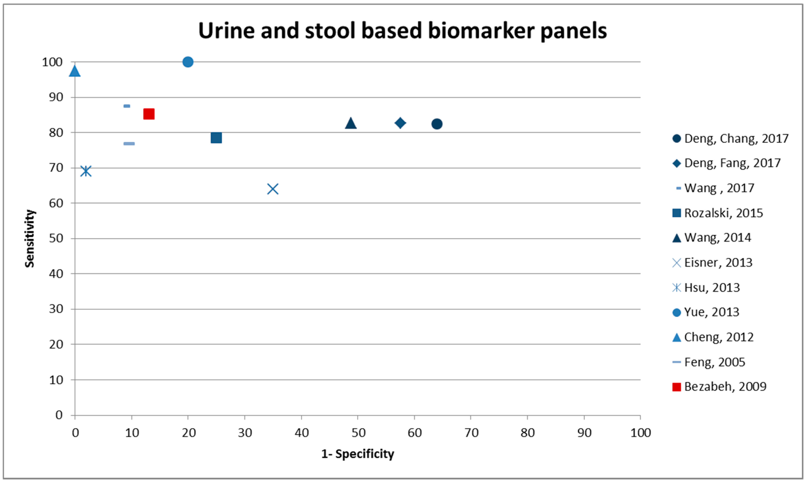 Cancers 10 00246 g003 Cancers 10 00246 g003