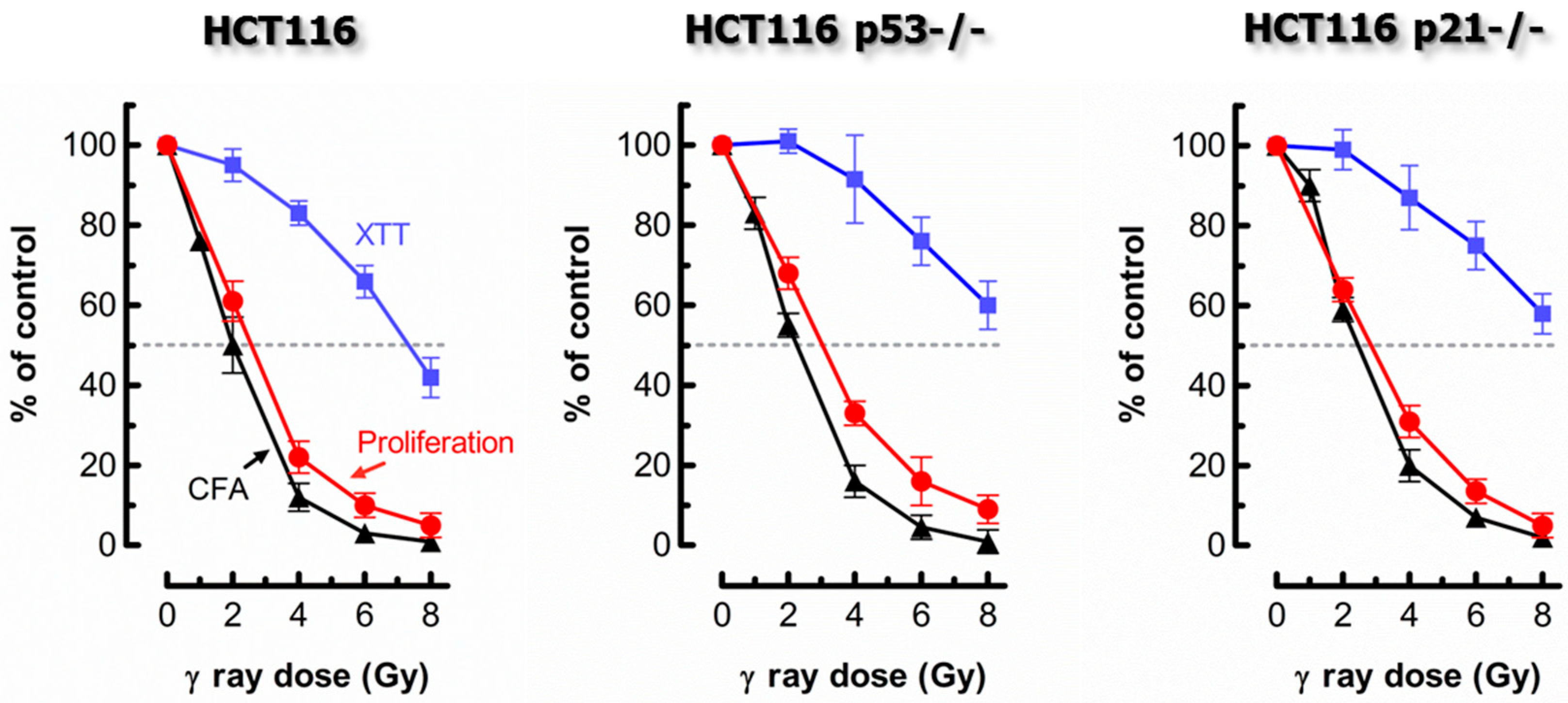 Cancers 10 00255 g002