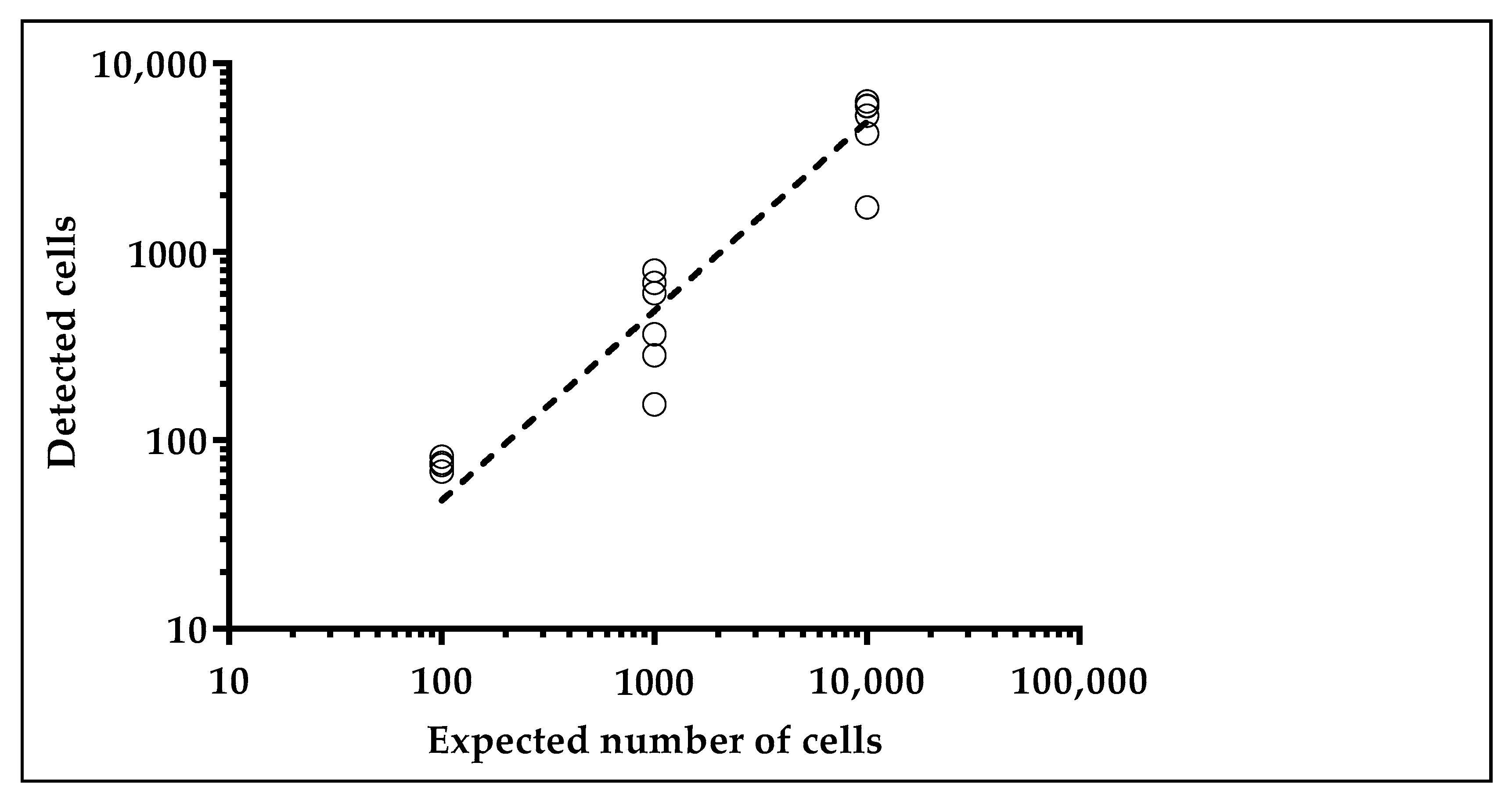 Cancers 10 00270 g004