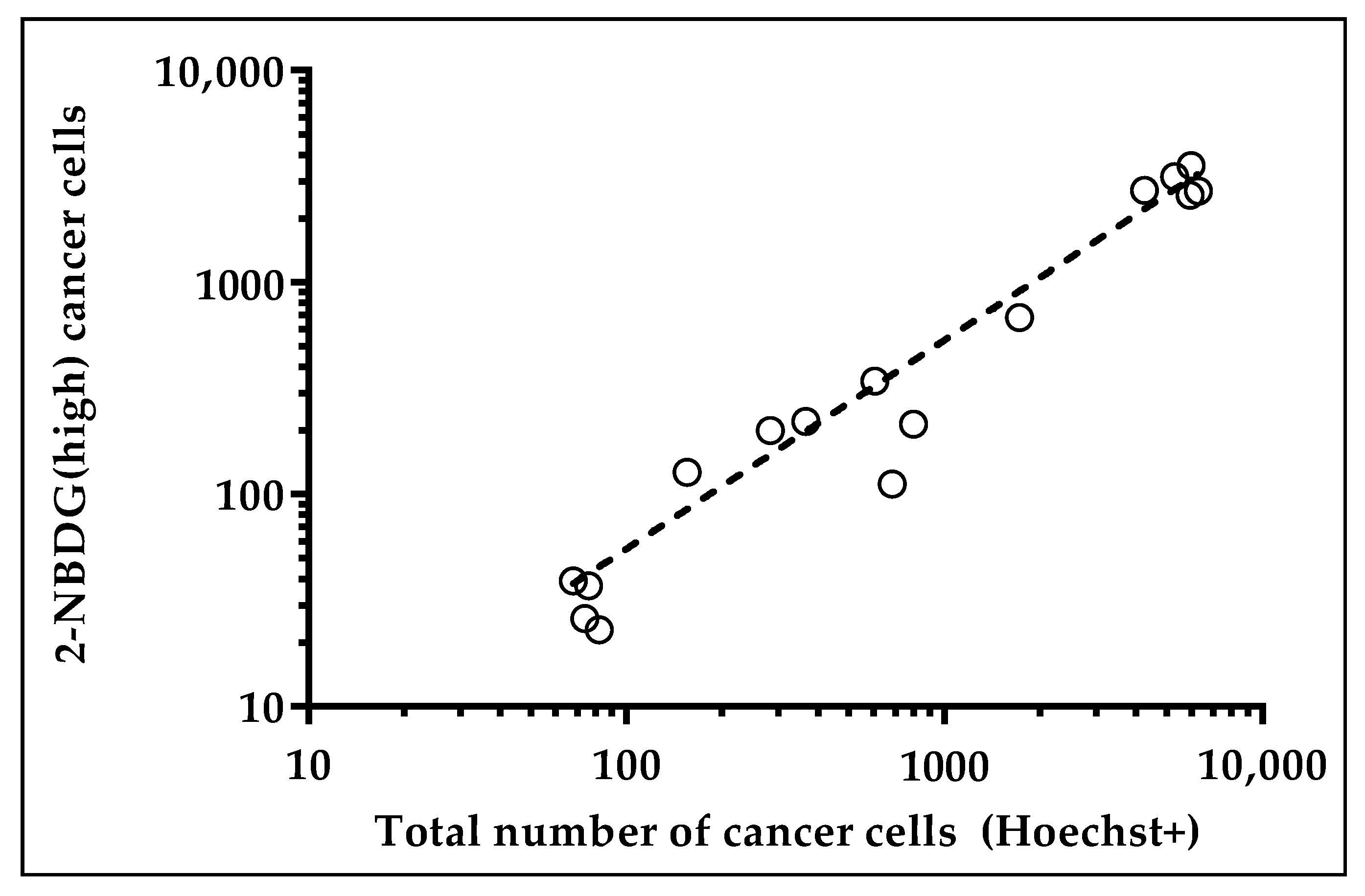 Cancers 10 00270 g005