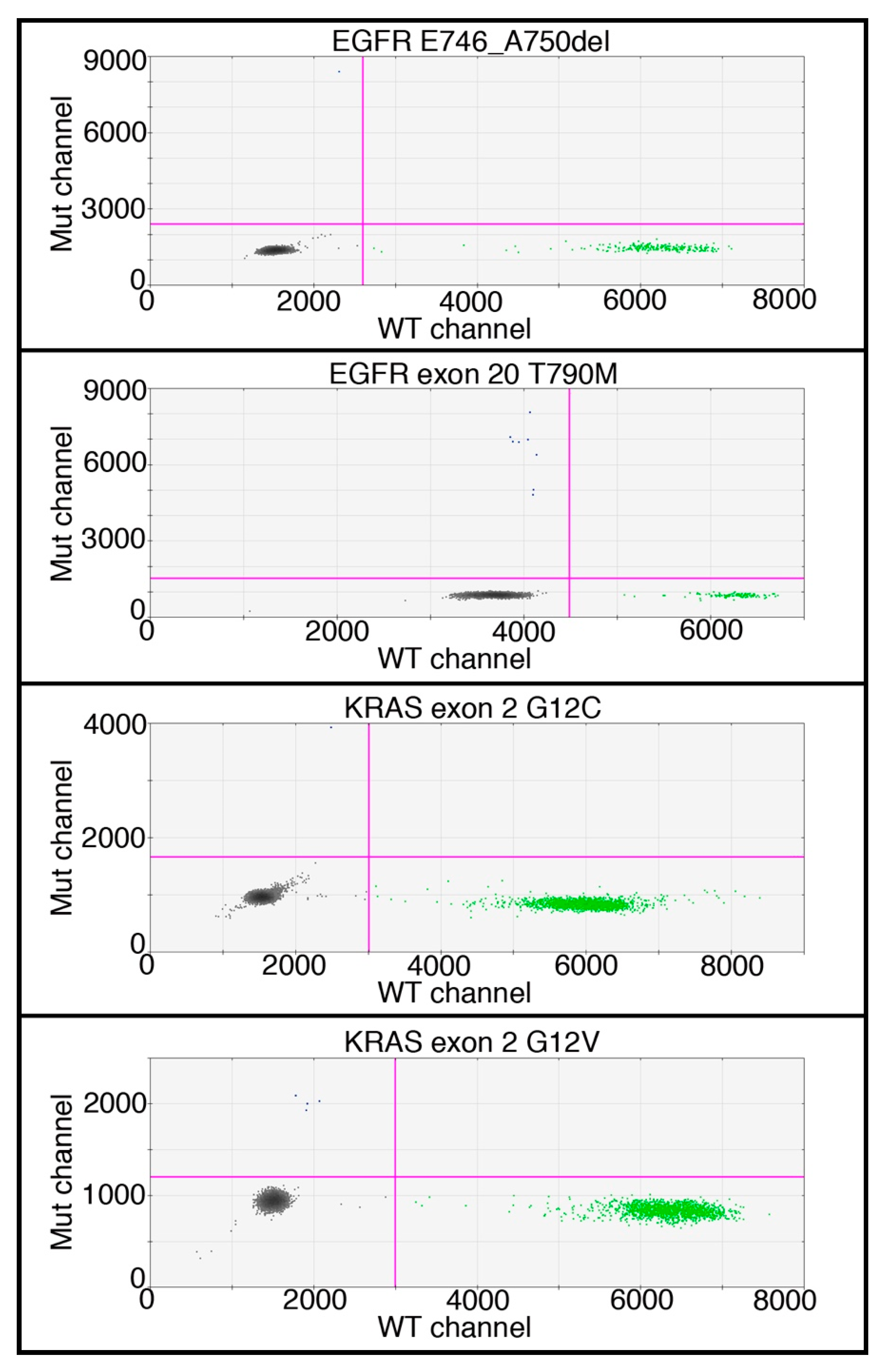 Cancers 10 00270 g008