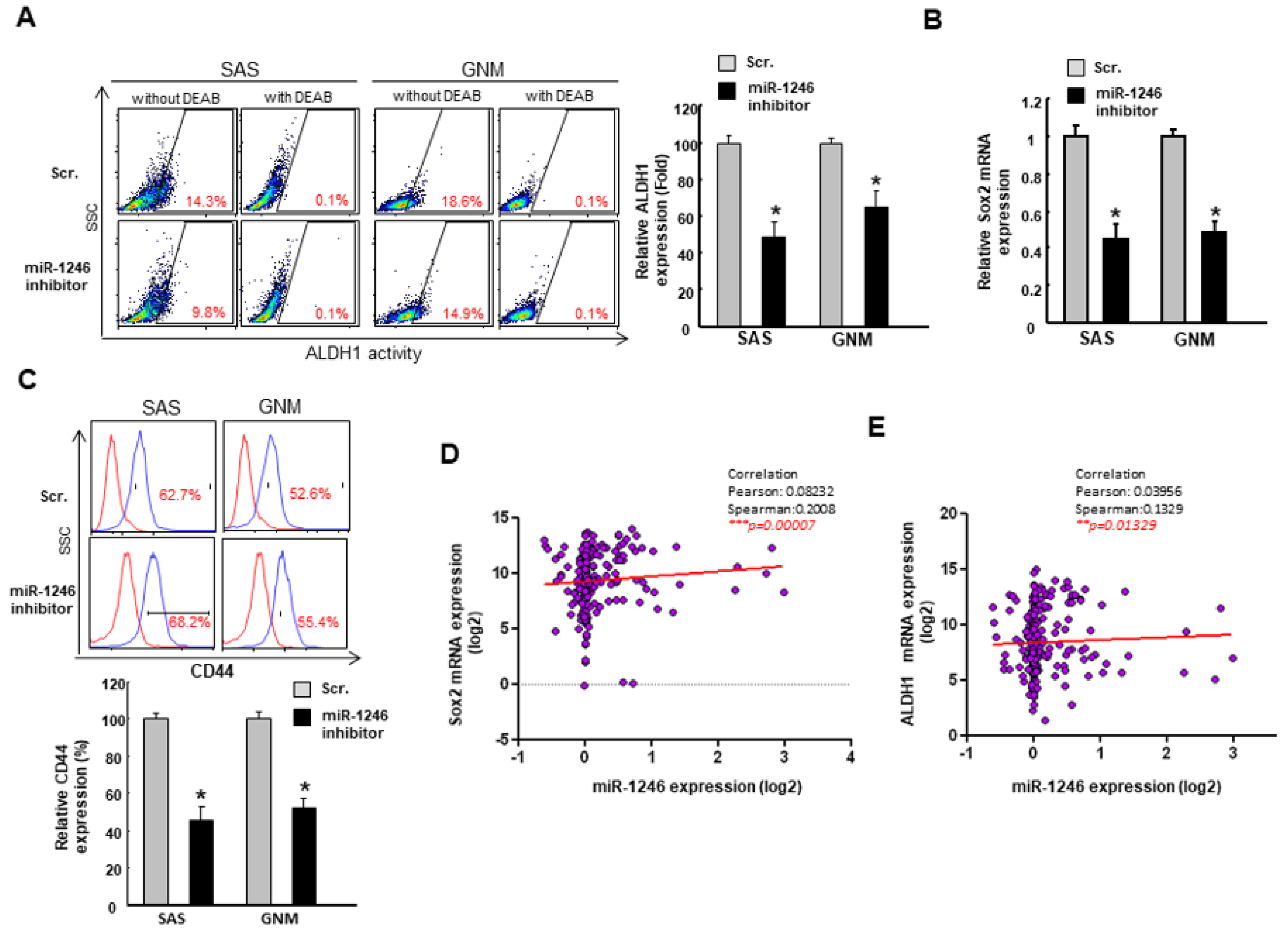 Cancers 10 00272 g003