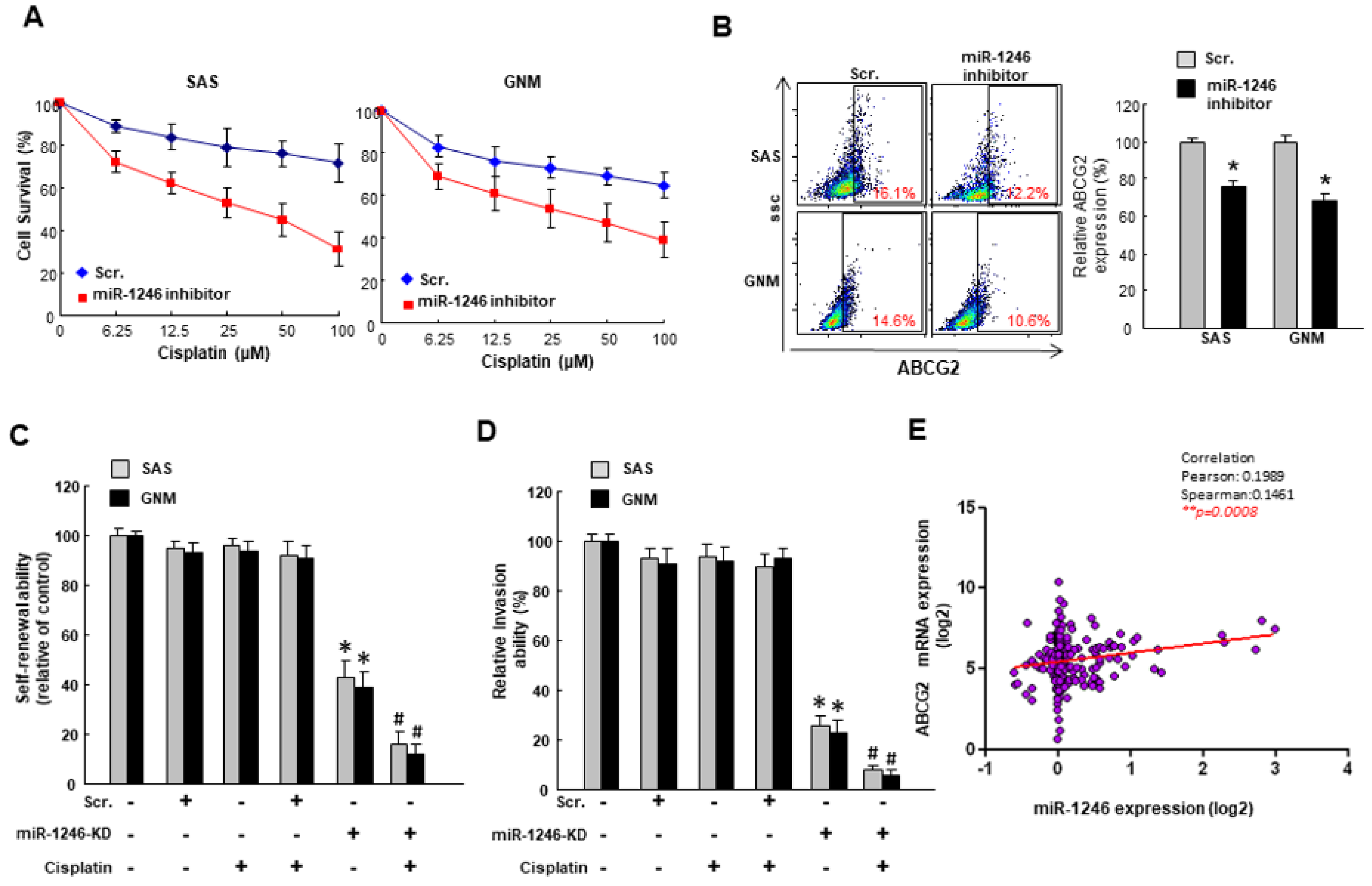 Cancers 10 00272 g005