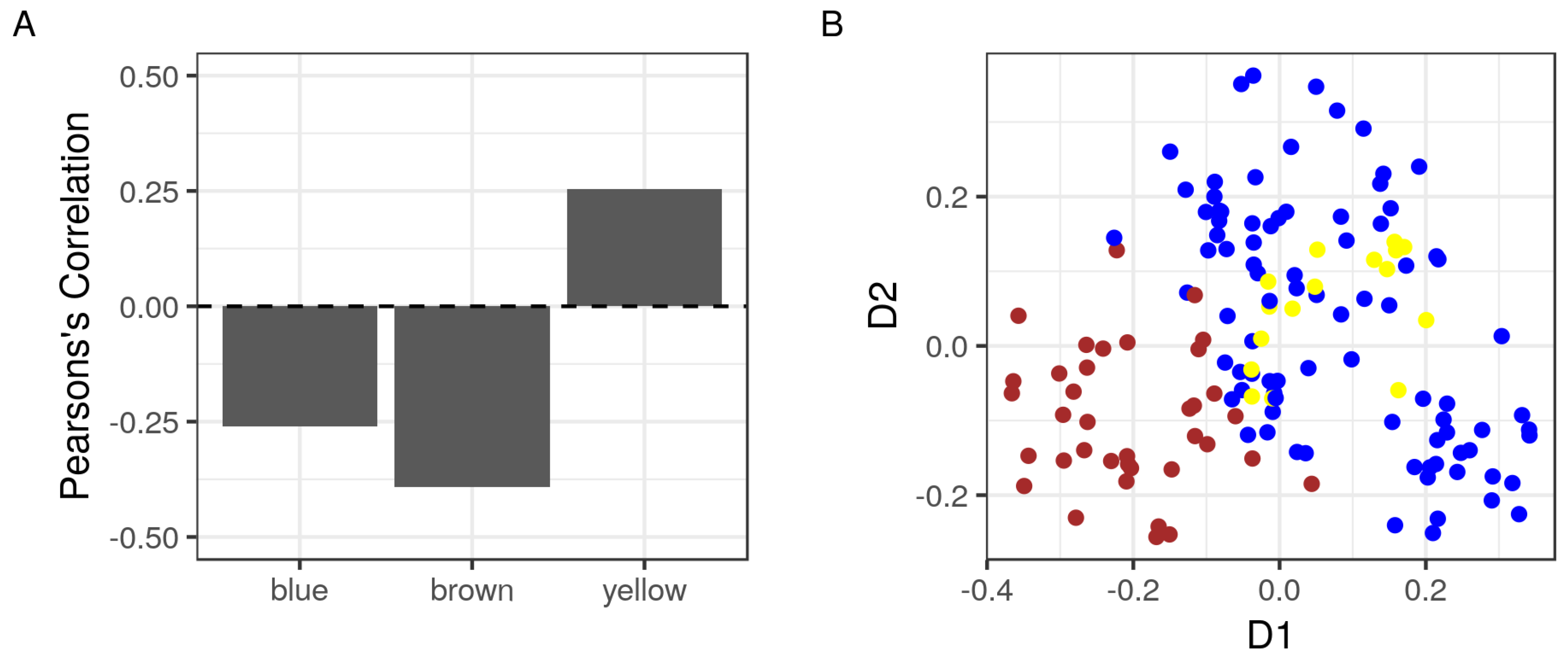 Cancers 10 00273 g002