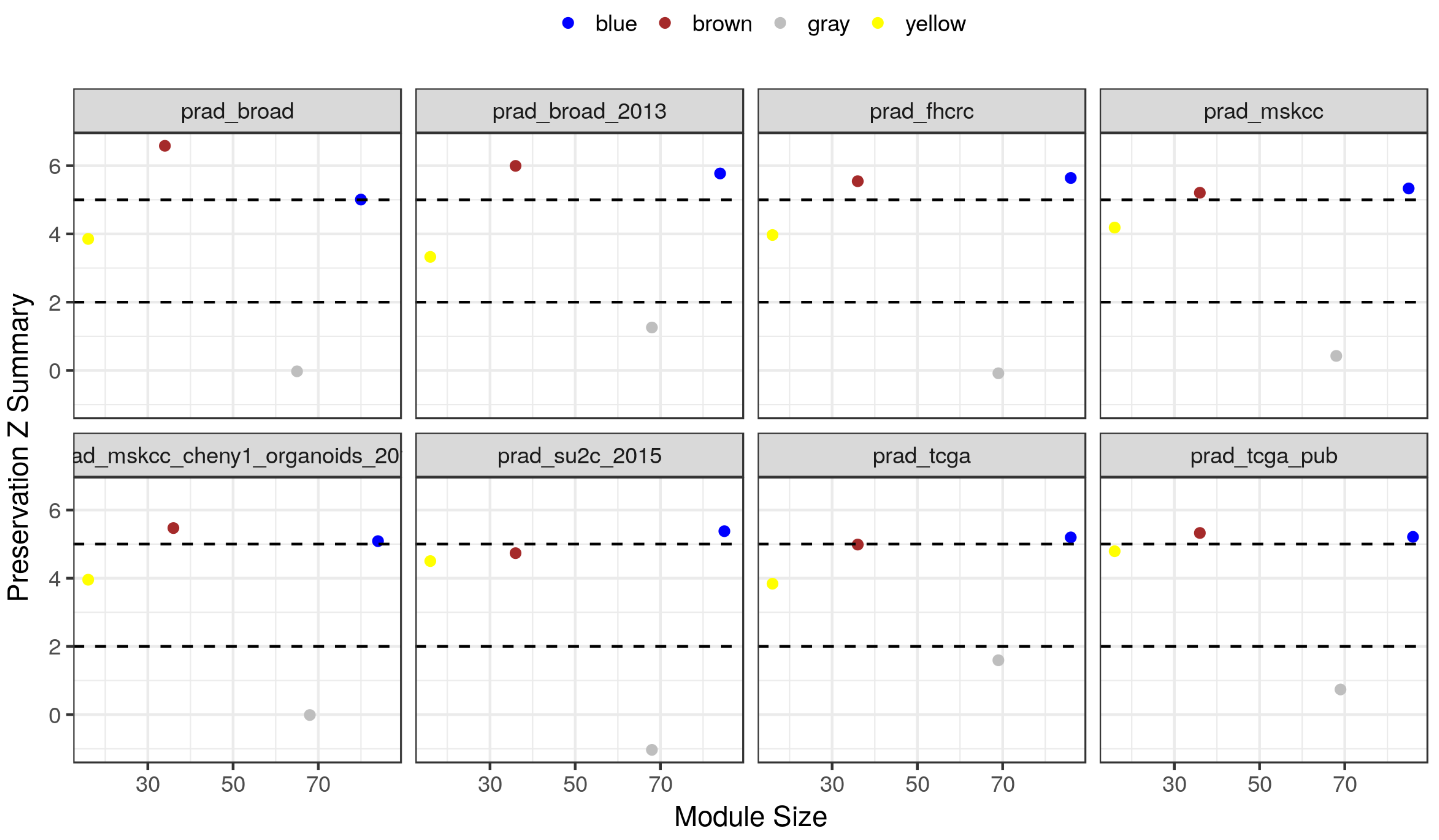 Cancers 10 00273 g003