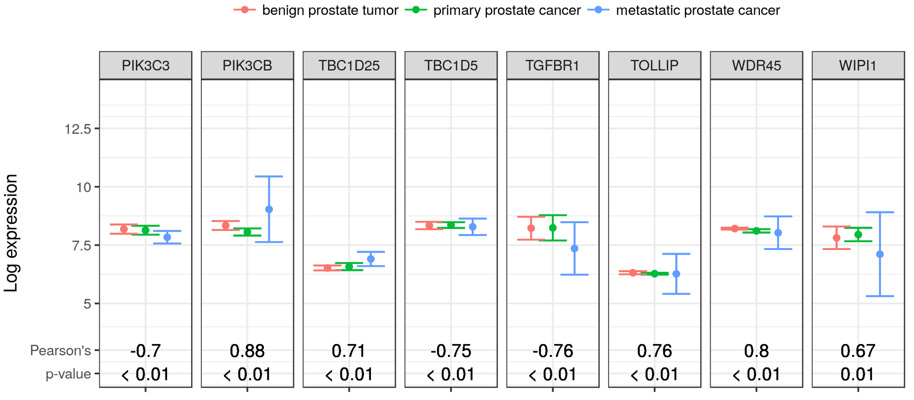Cancers 10 00273 g004