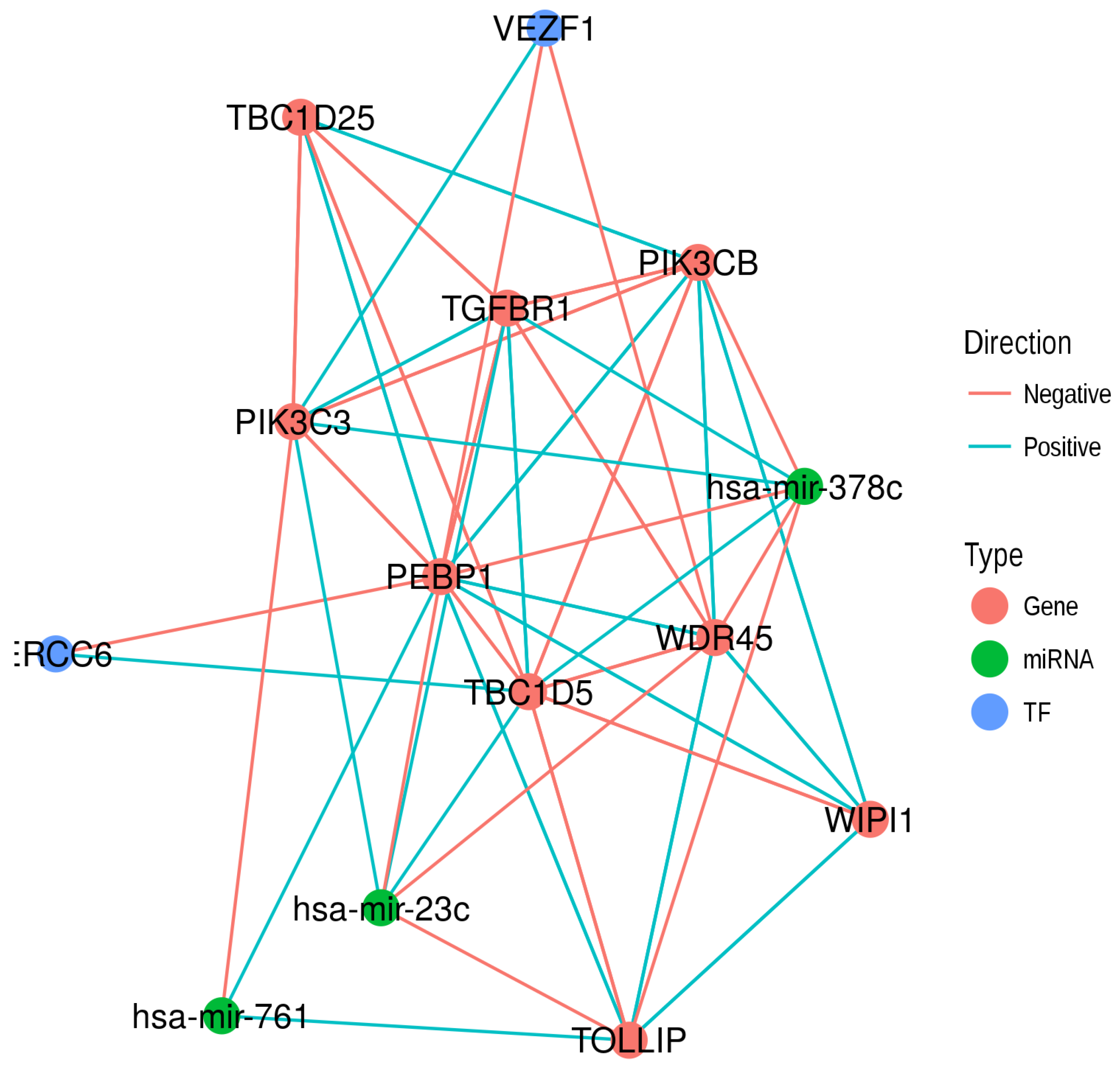 Cancers 10 00273 g006