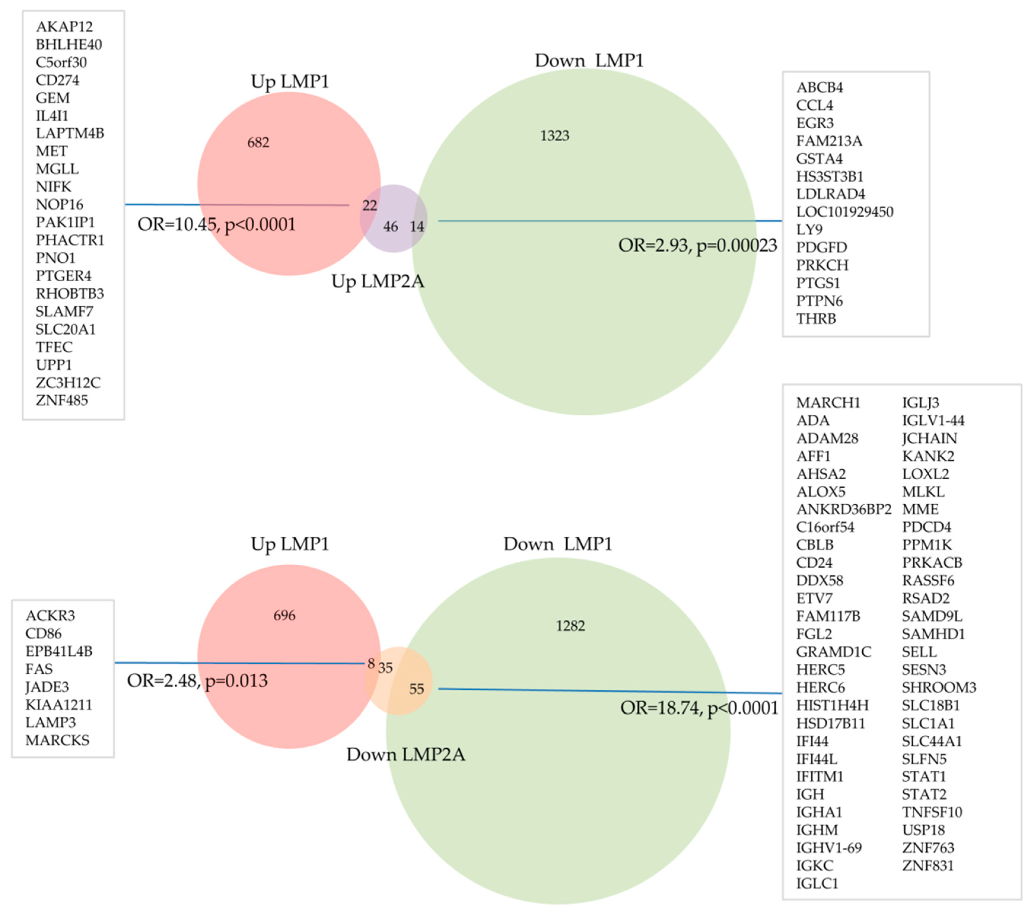 Cancers 10 00285 g002 Cancers 10 00285 g002