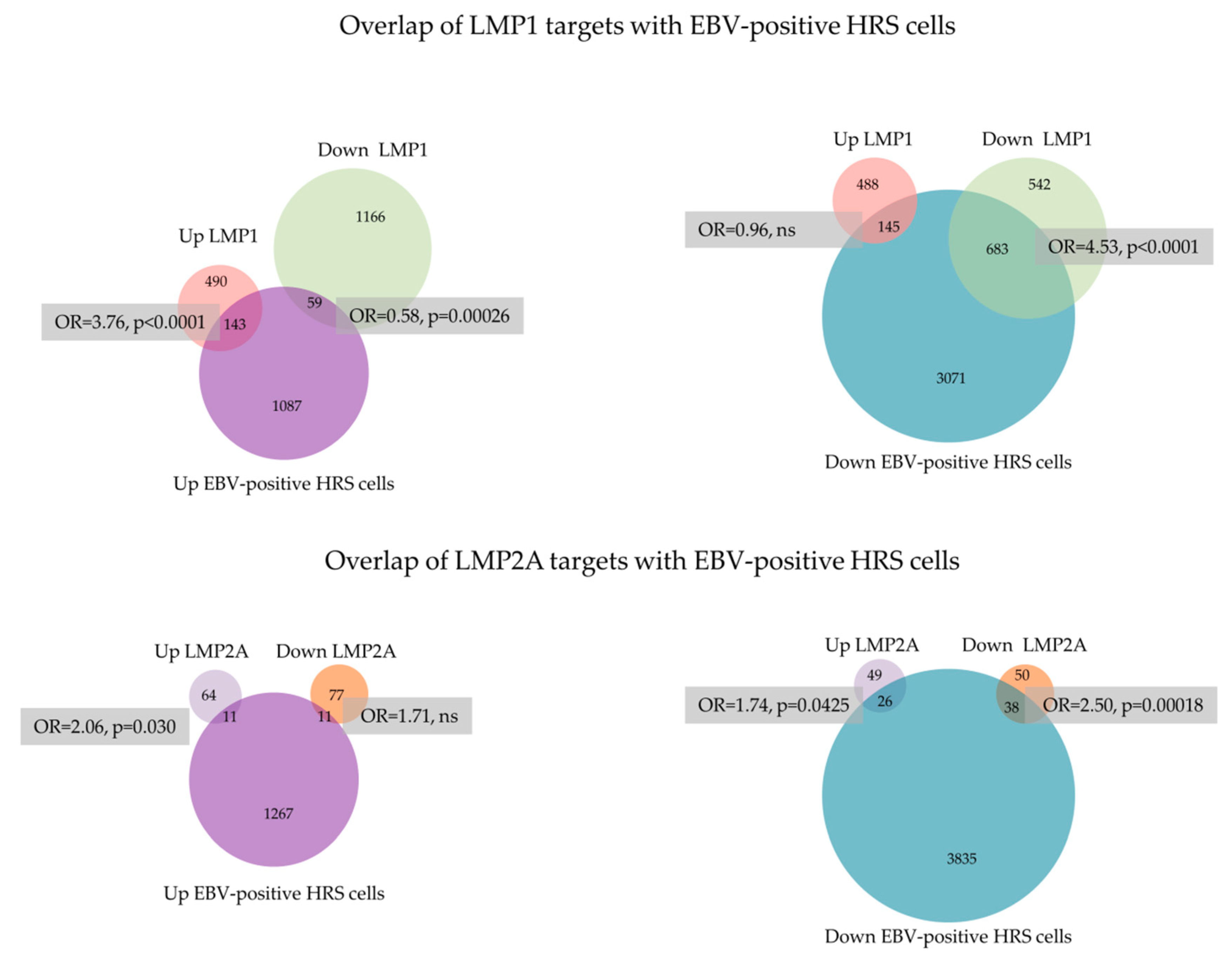 Cancers 10 00285 g004 Cancers 10 00285 g004