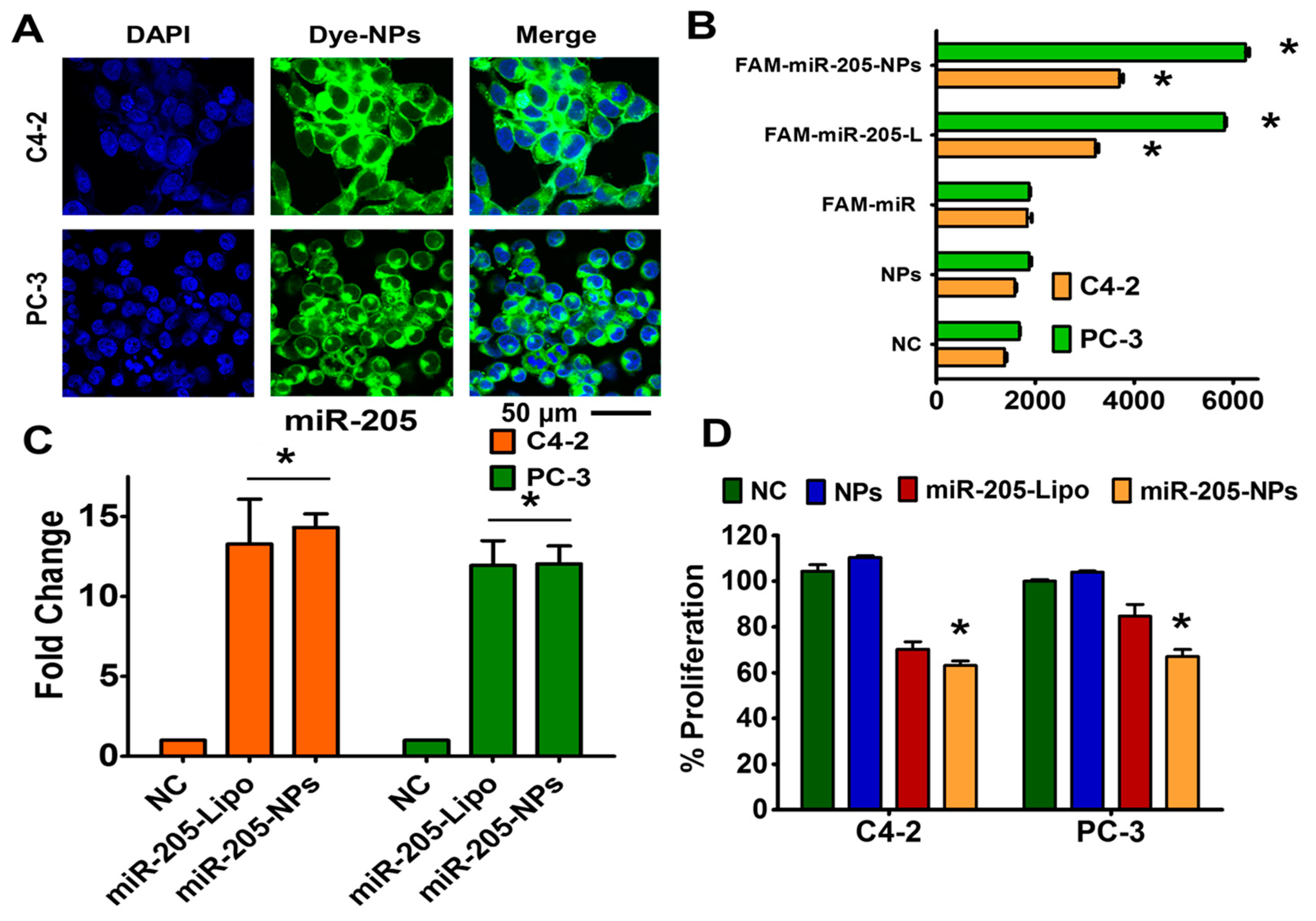 Cancers 10 00289 g003