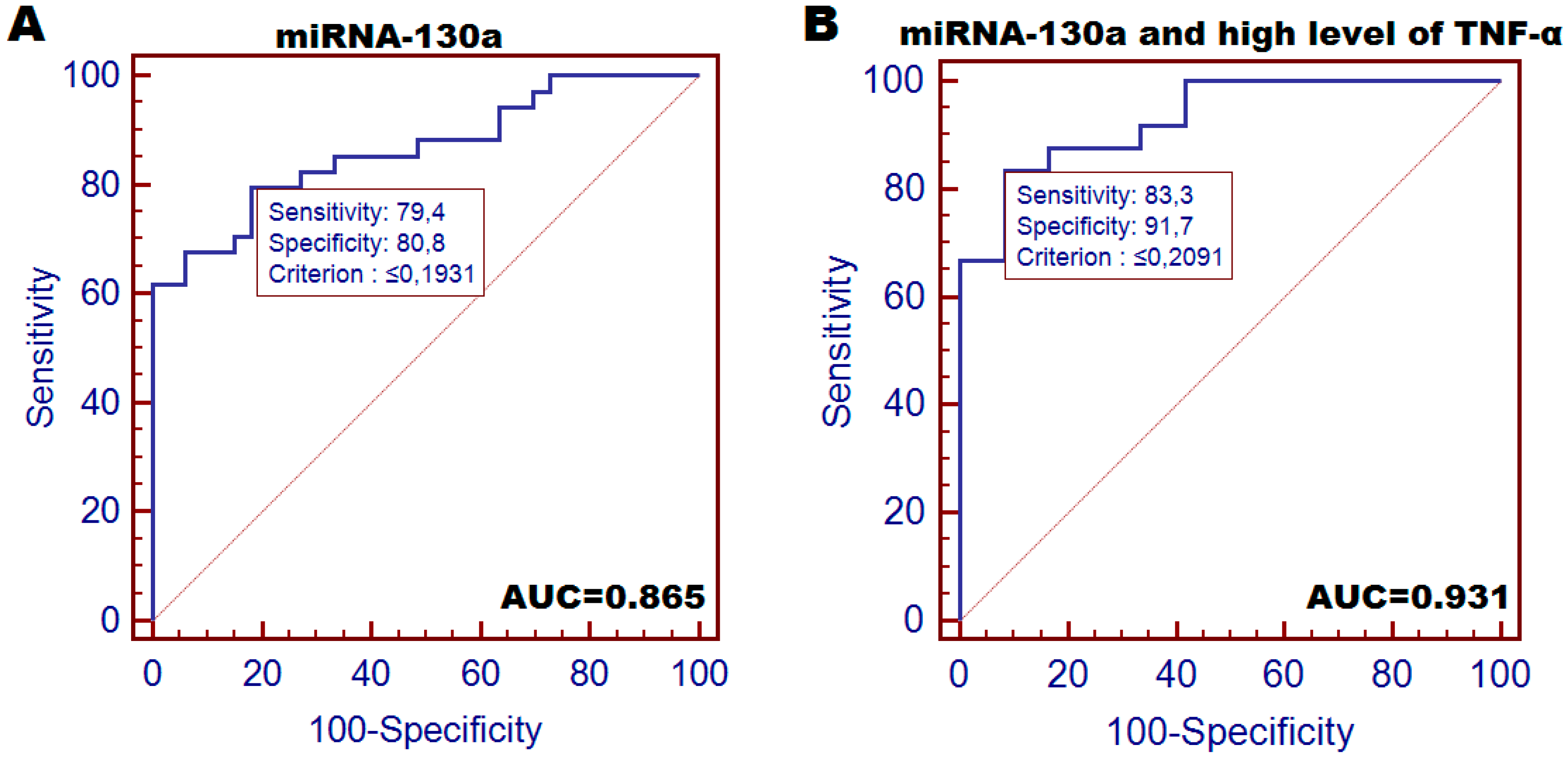 Cancers 10 00294 g002