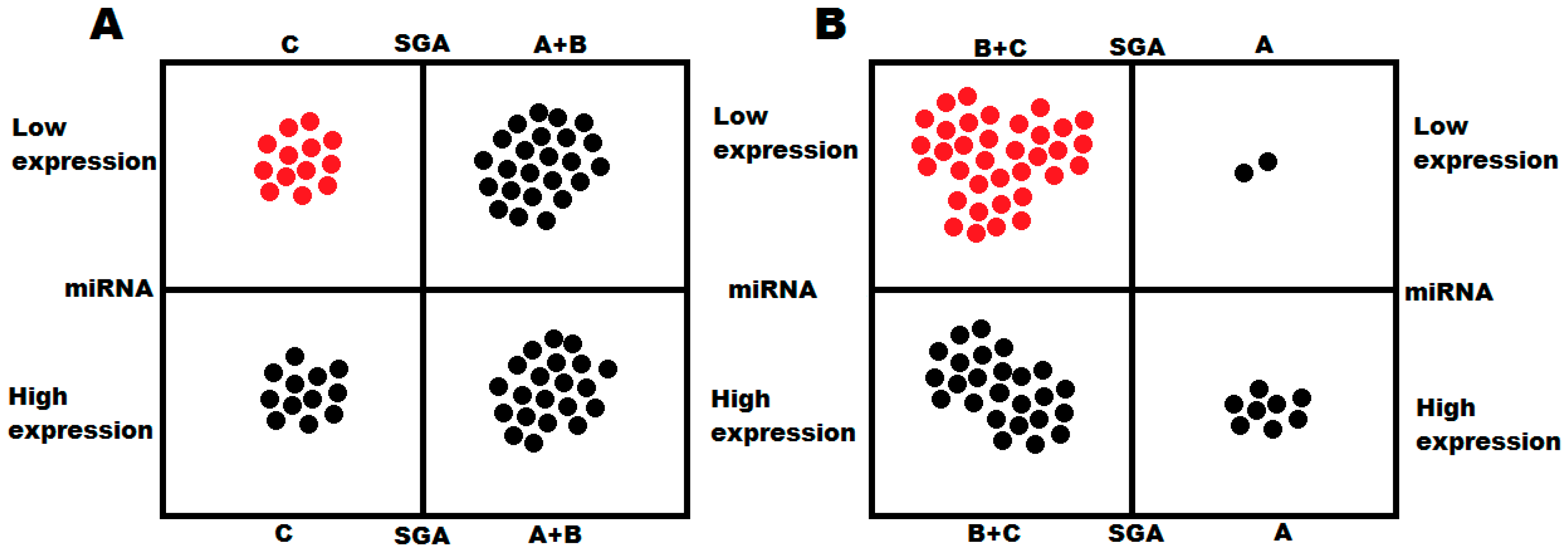 Cancers 10 00294 g003