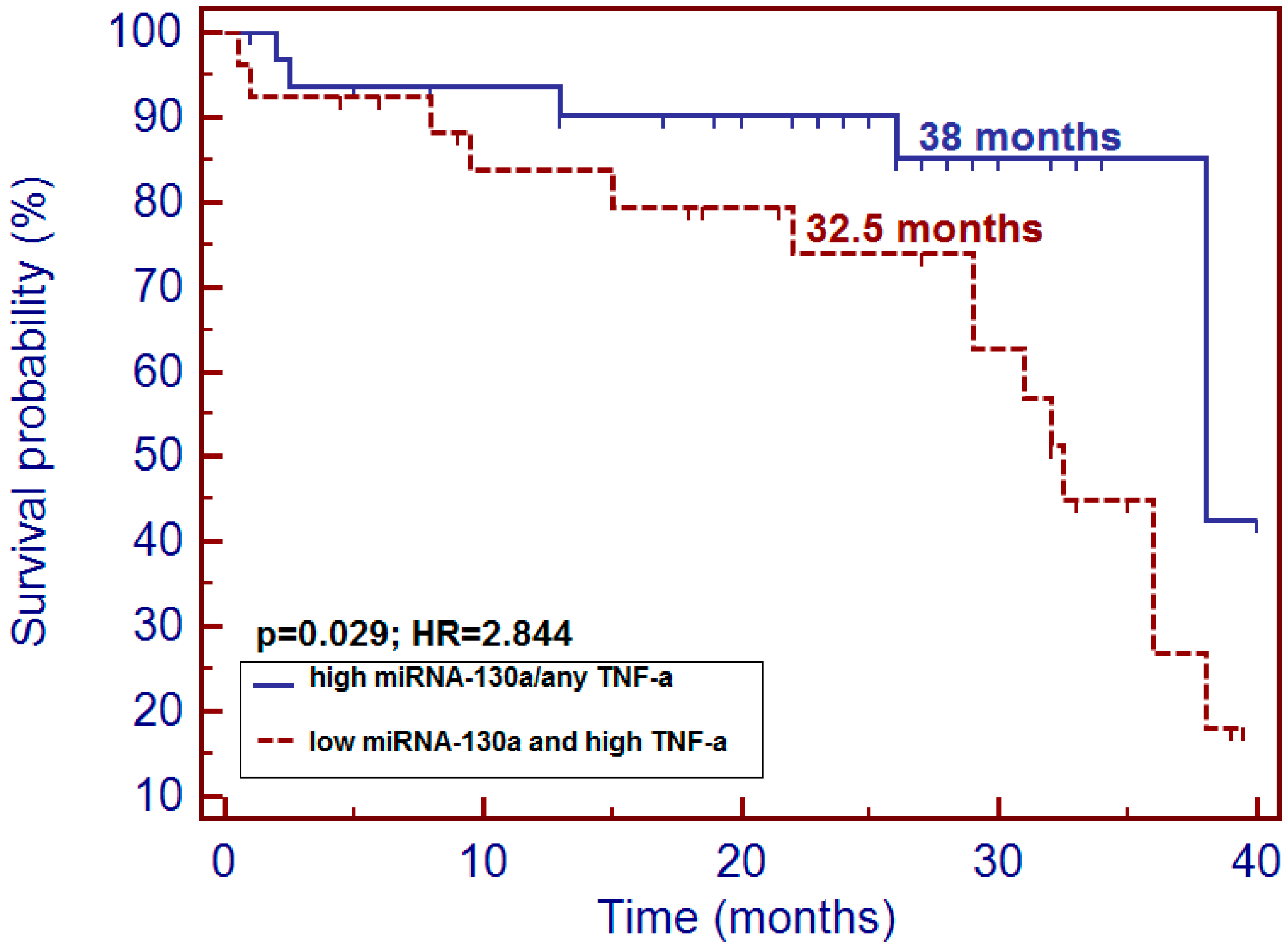 Cancers 10 00294 g005