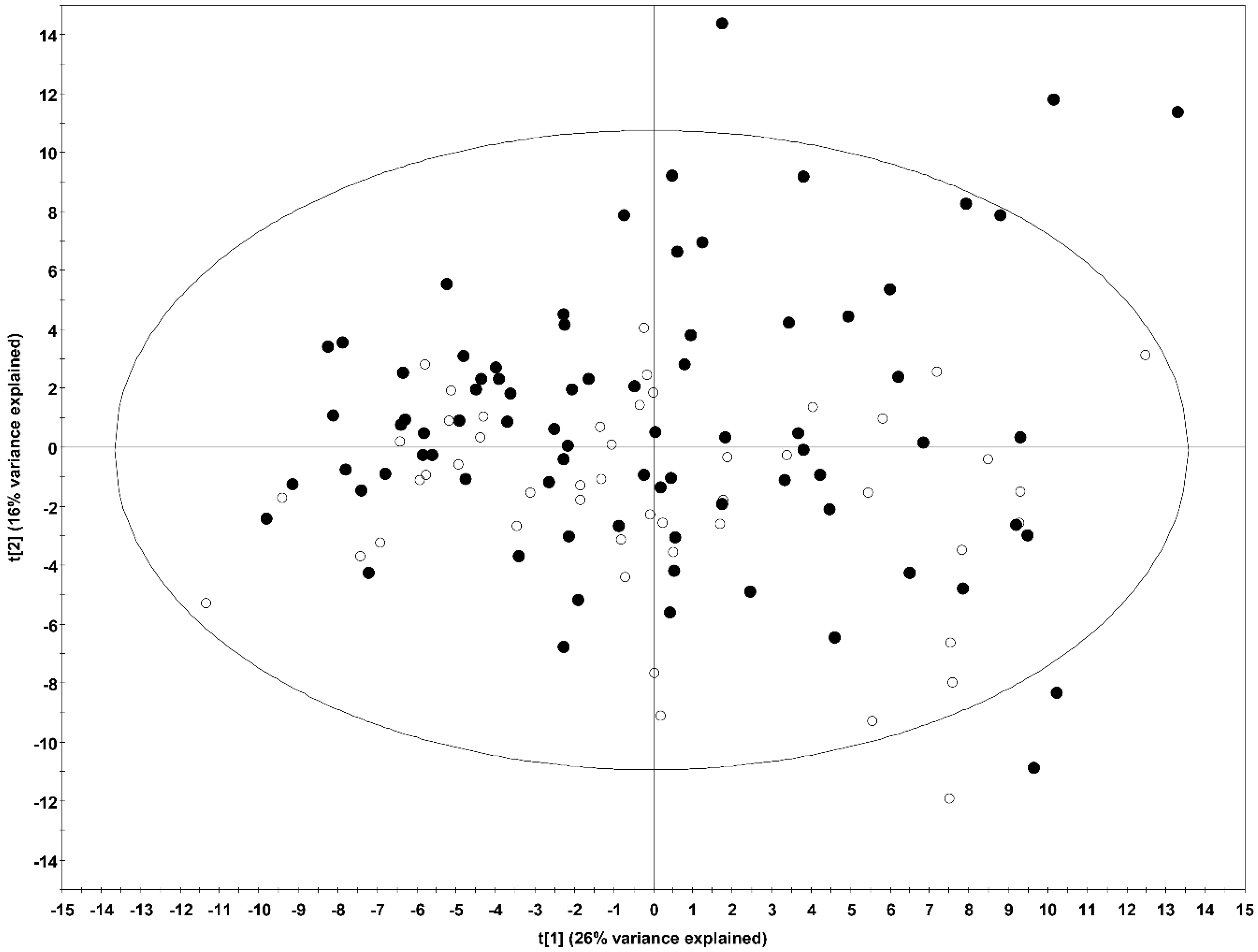 Cancers 10 00300 g001 Cancers 10 00300 g001