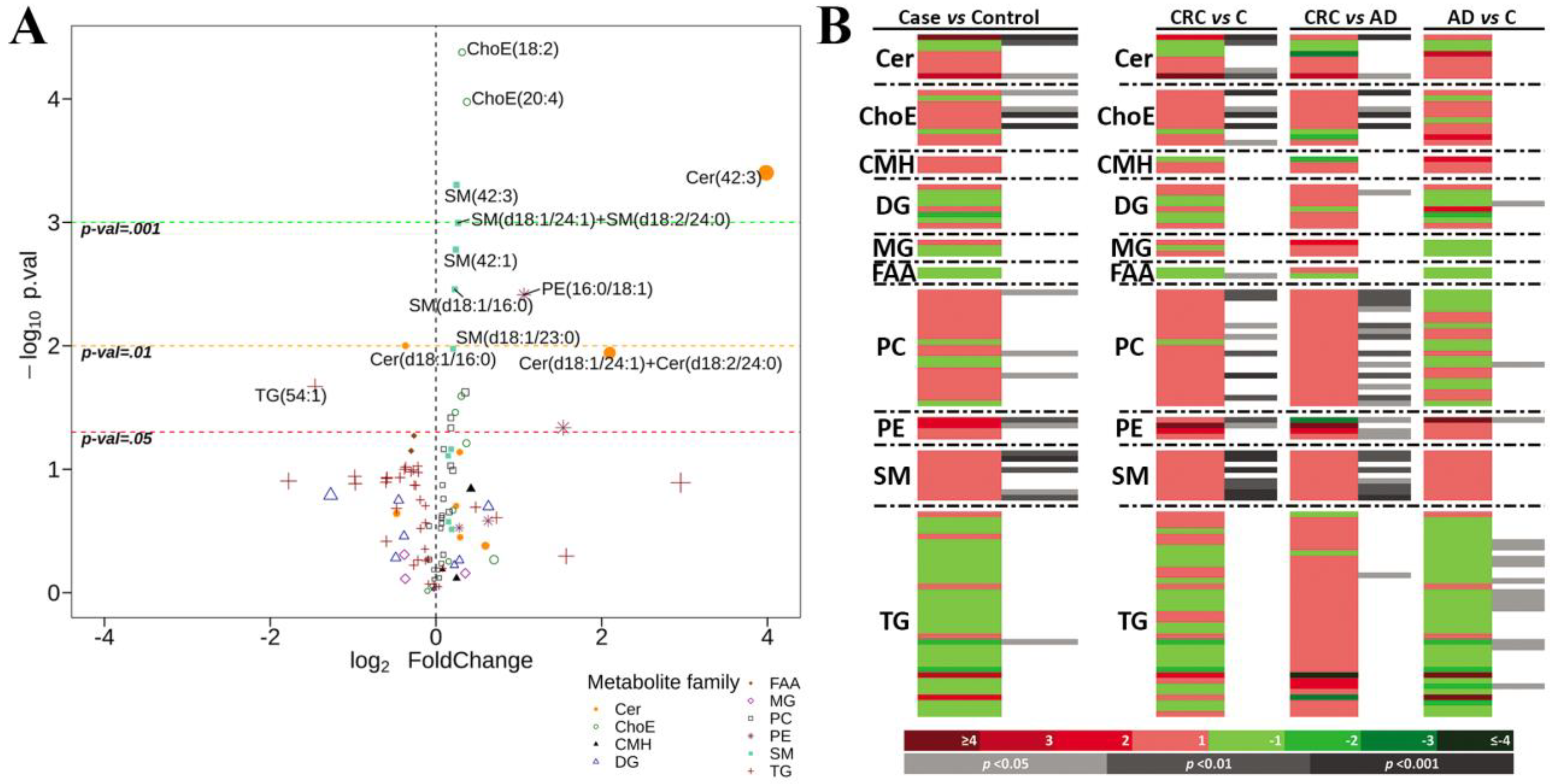 Cancers 10 00300 g002 Cancers 10 00300 g002
