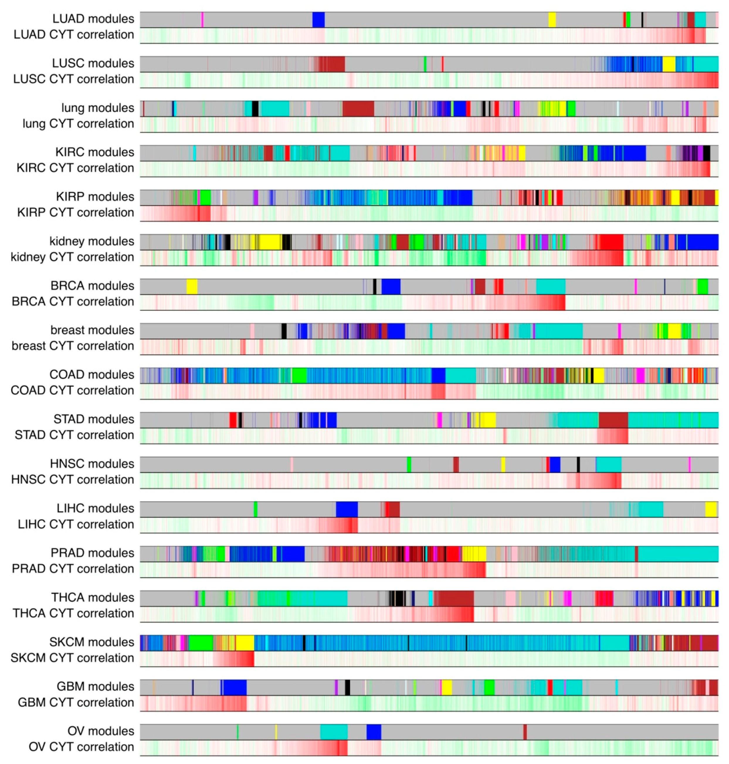 Cancers 10 00307 g001