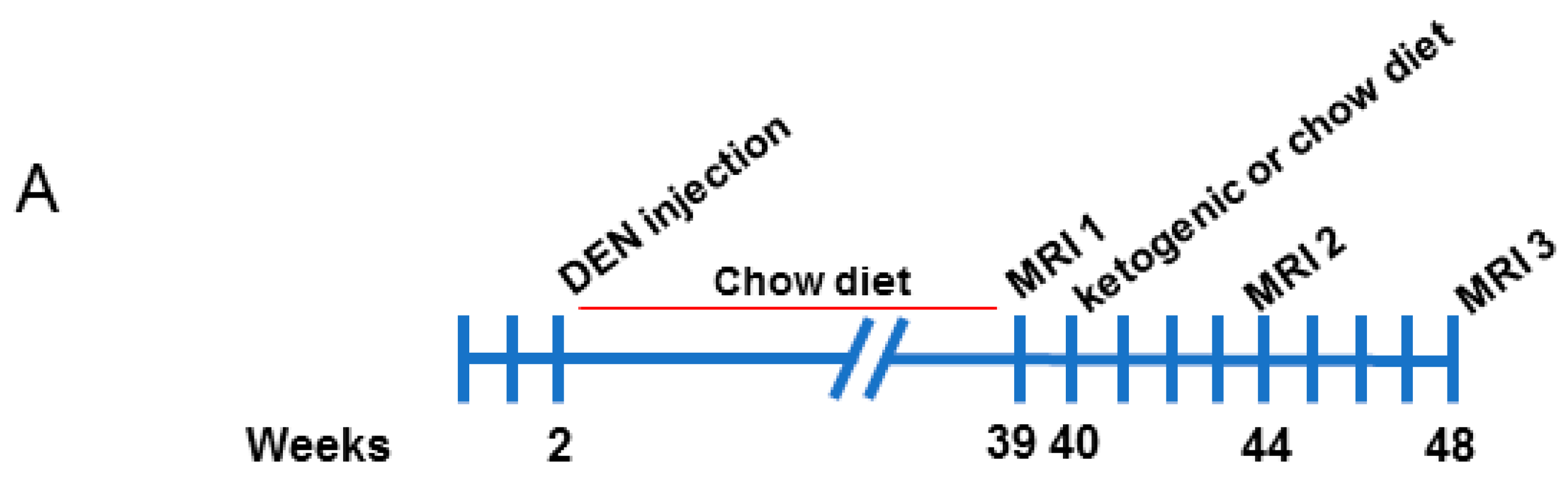 Cancers 10 00312 g001a