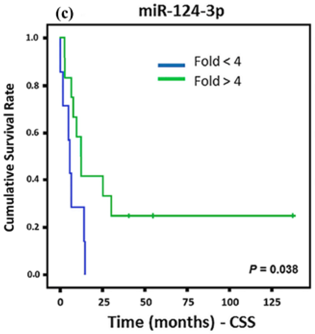 Cancers 10 00315 g003b Cancers 10 00315 g003b