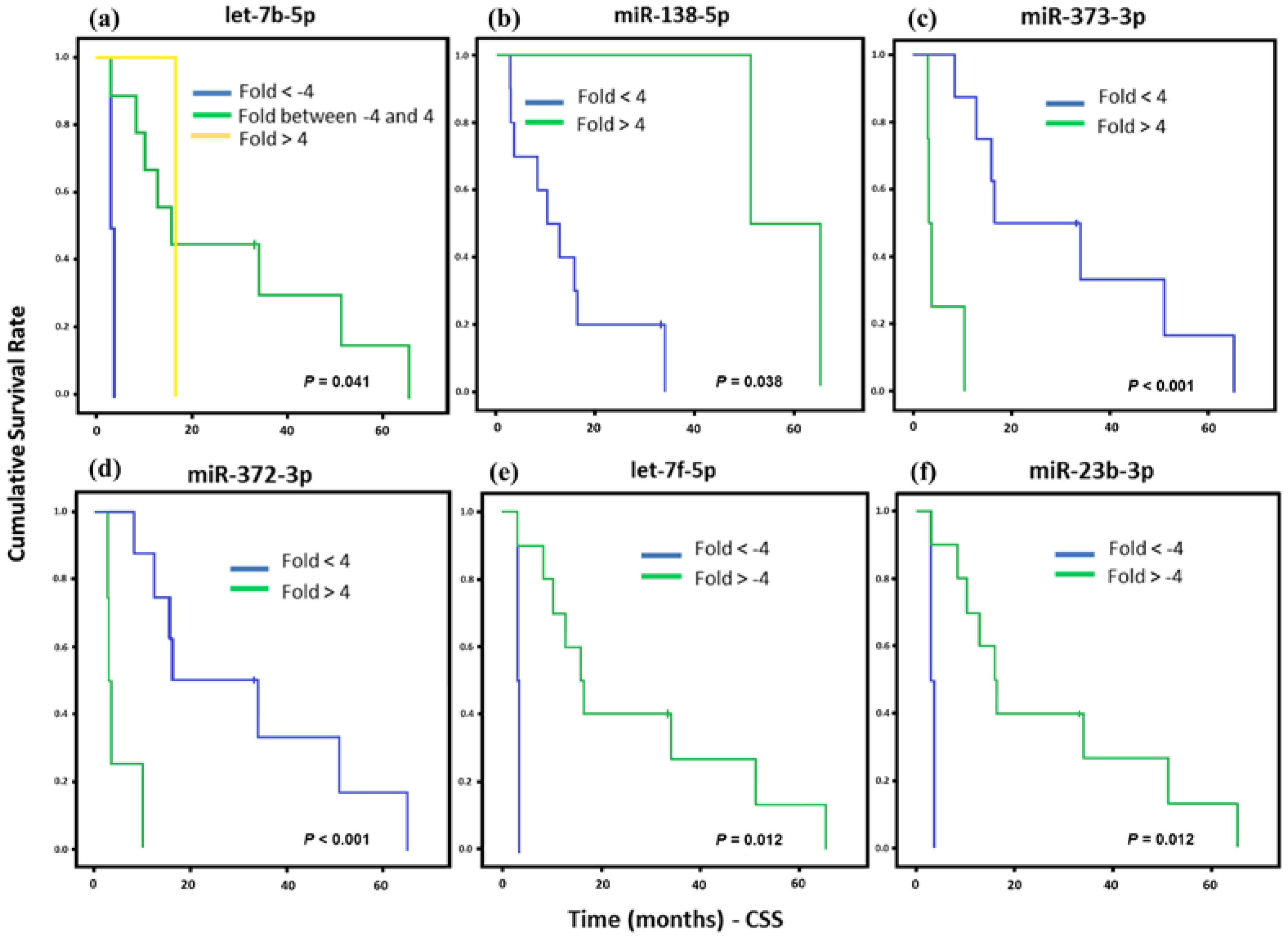 Cancers 10 00315 g004 Cancers 10 00315 g004