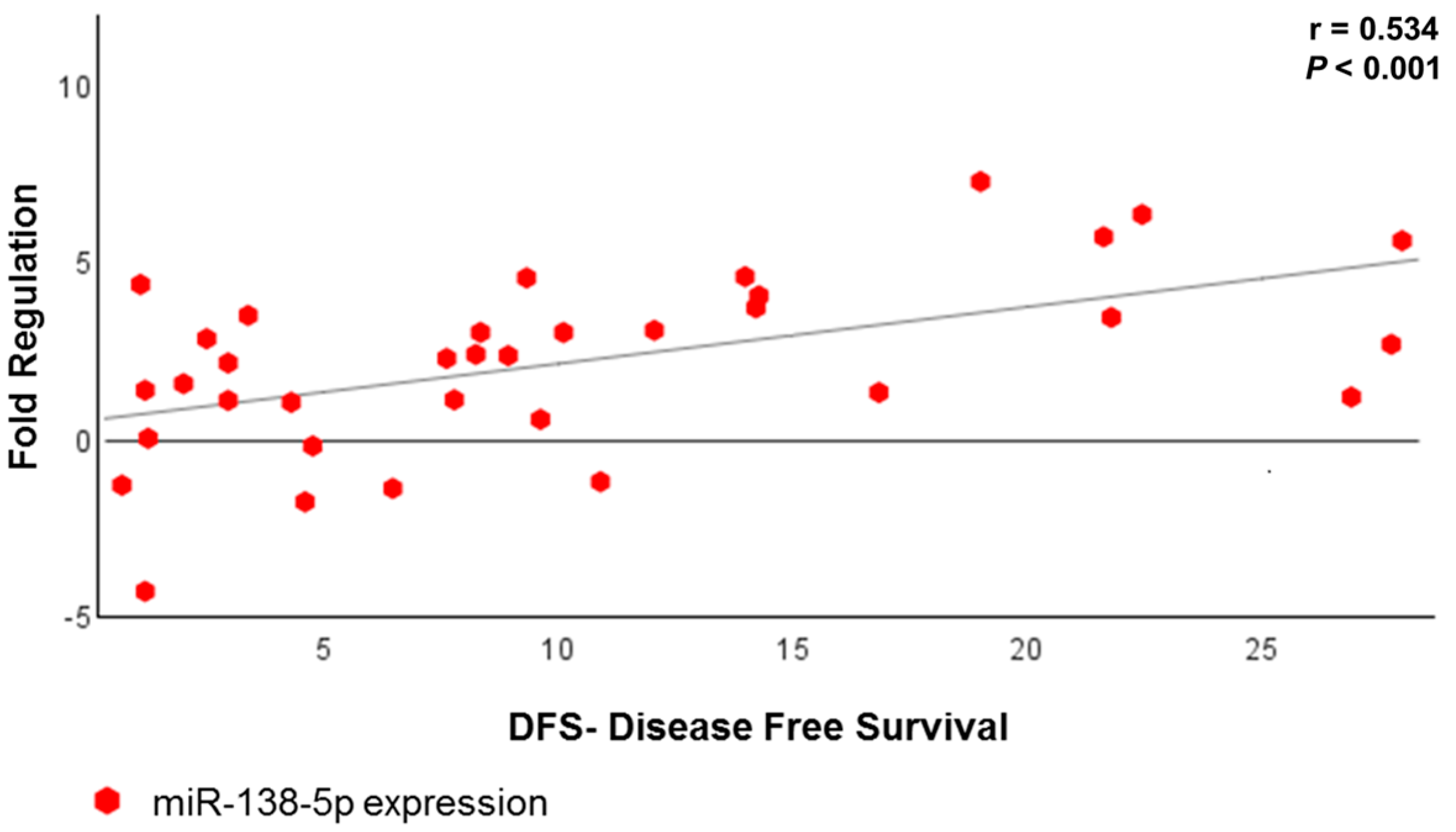 Cancers 10 00315 g007 Cancers 10 00315 g007