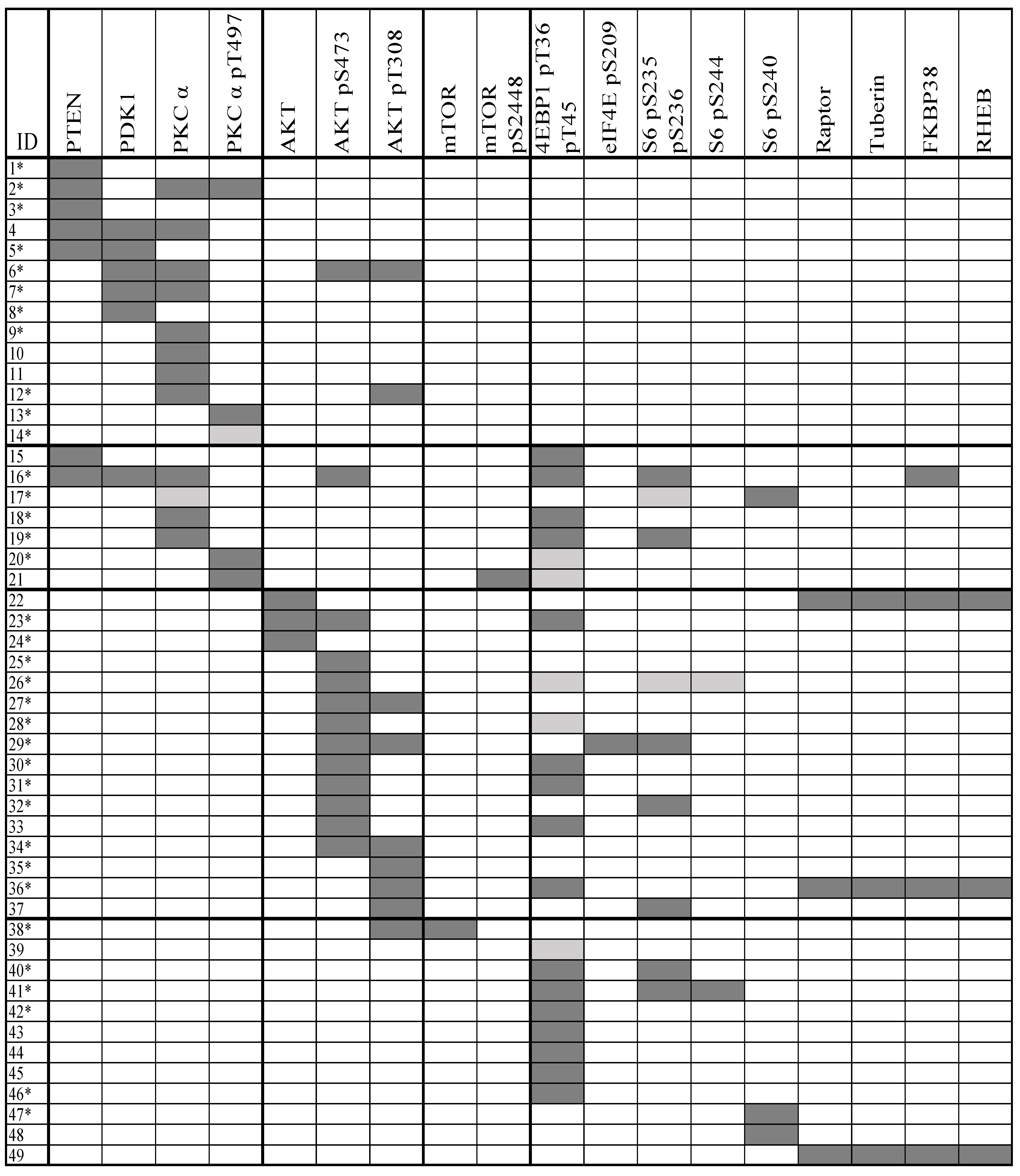 Cancers 10 00332 g001