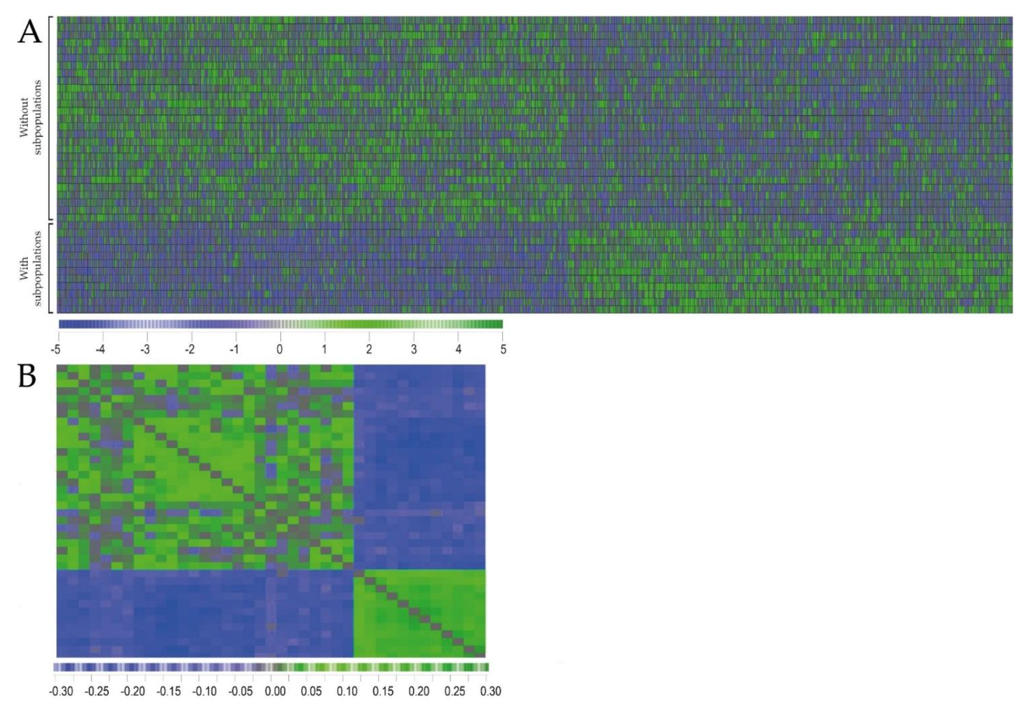 Cancers 10 00332 g002