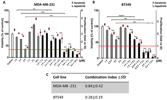 Cancers 10 00335 g0a1