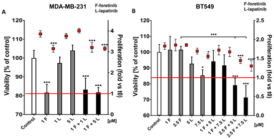 Cancers 10 00335 g0a3